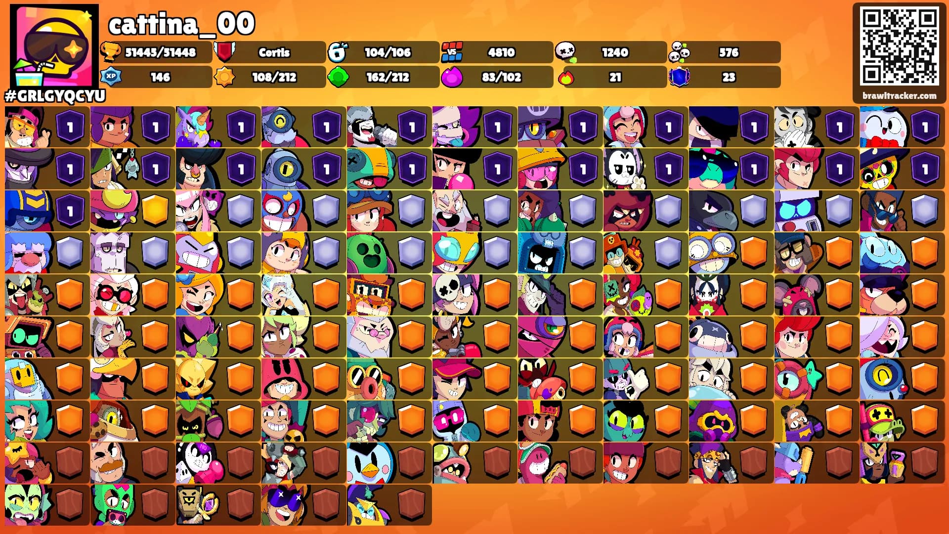 cattina_00's Ranks