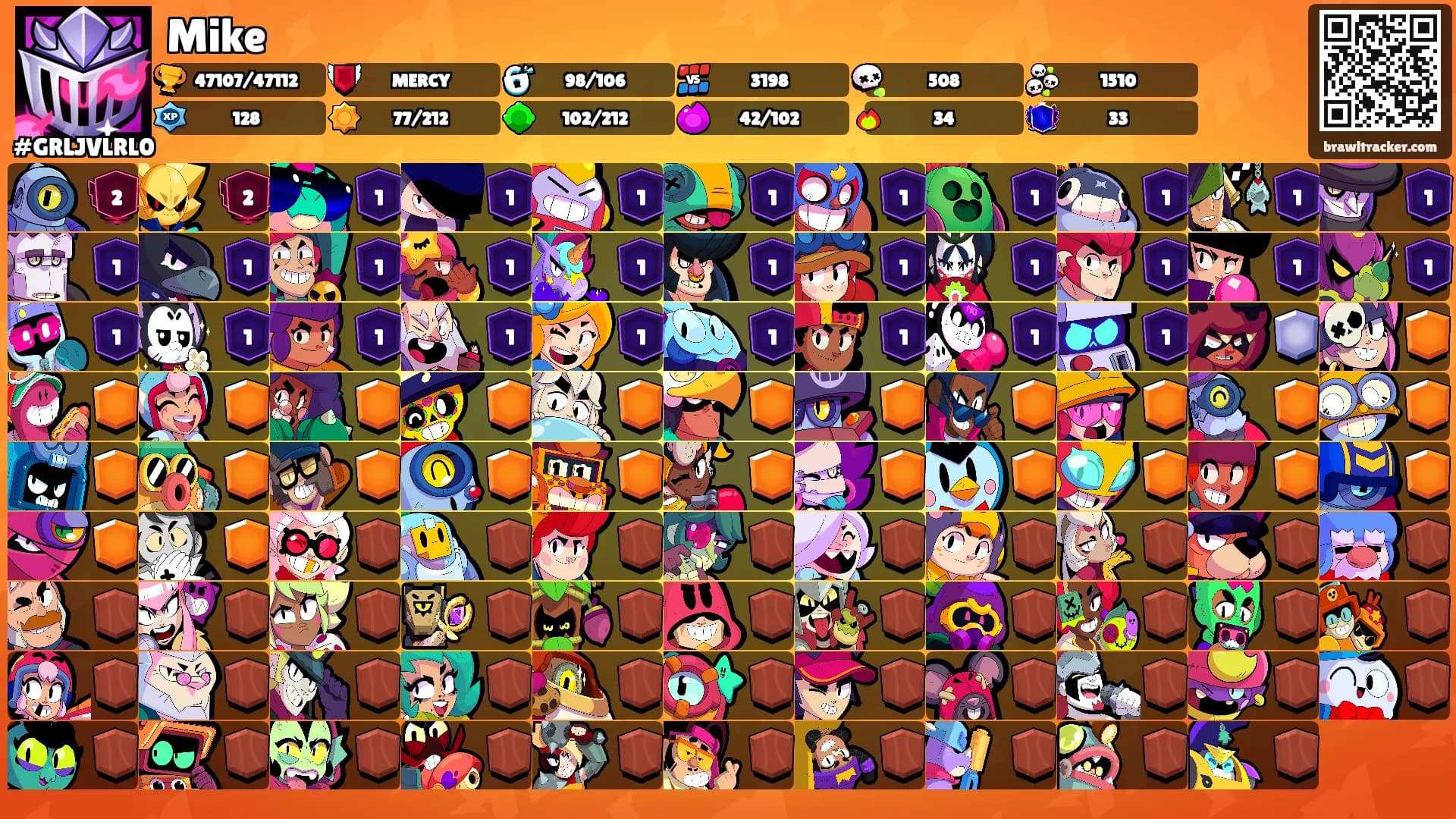 Mike's Ranks