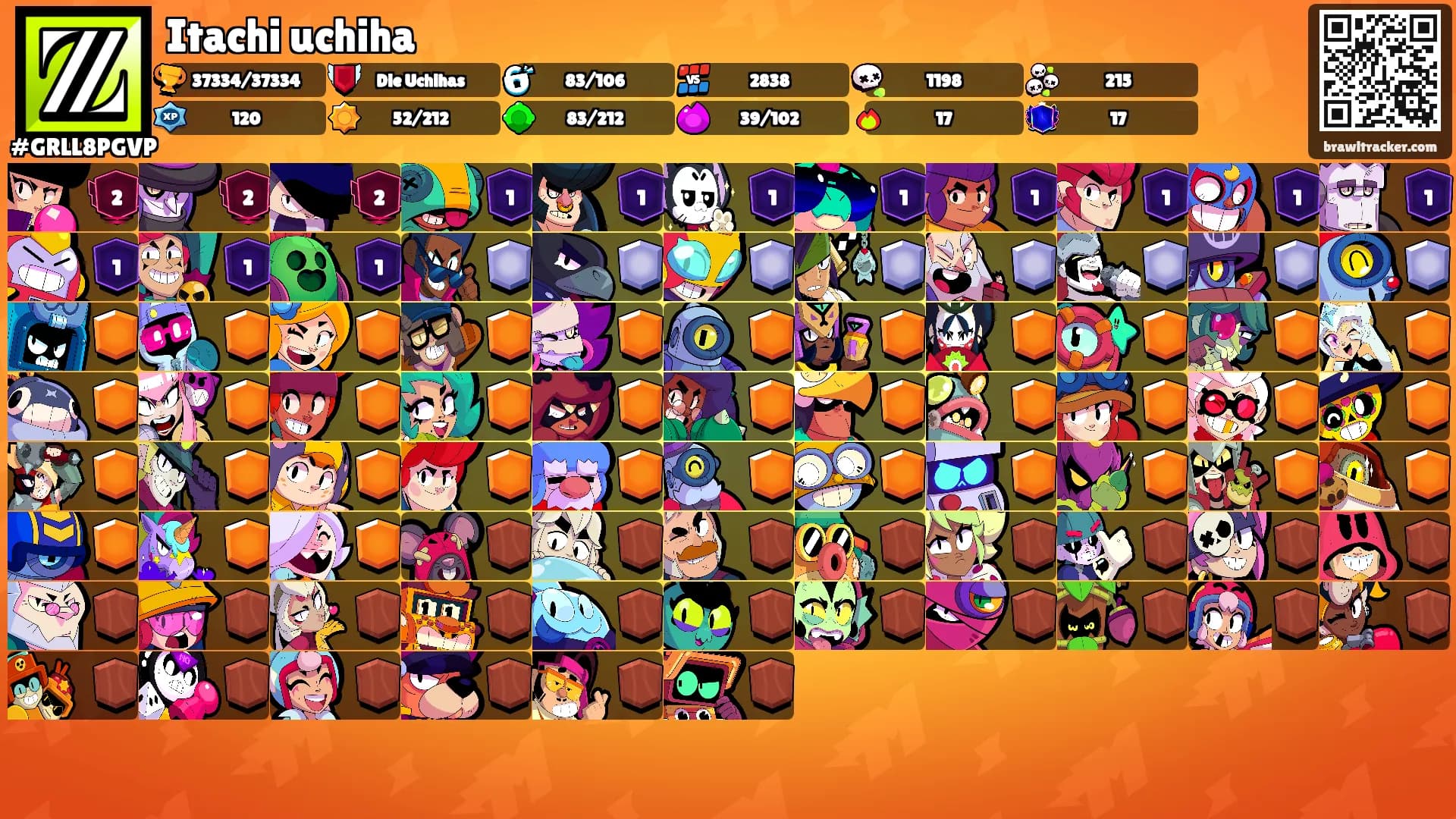Itachi uchiha's Ranks