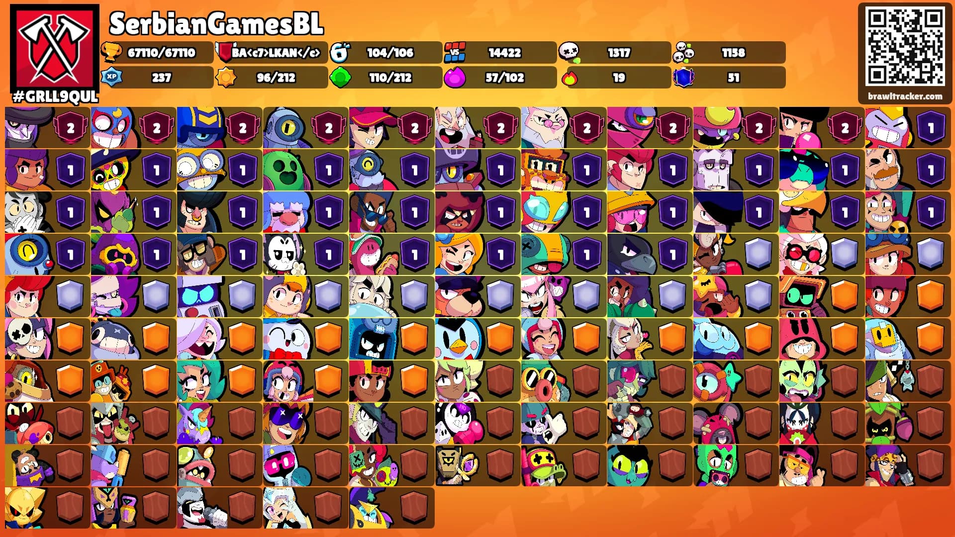 SerbianGamesBL's Ranks