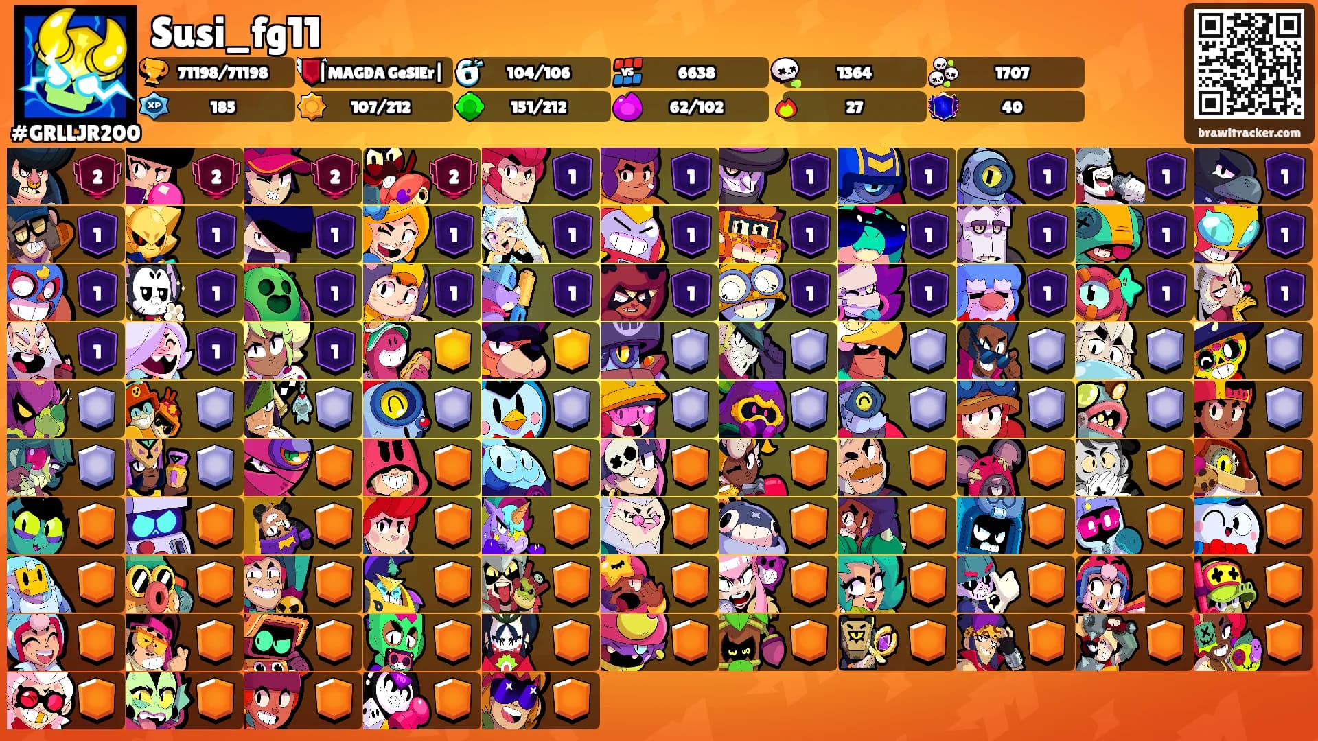 Susi_fg11's Ranks