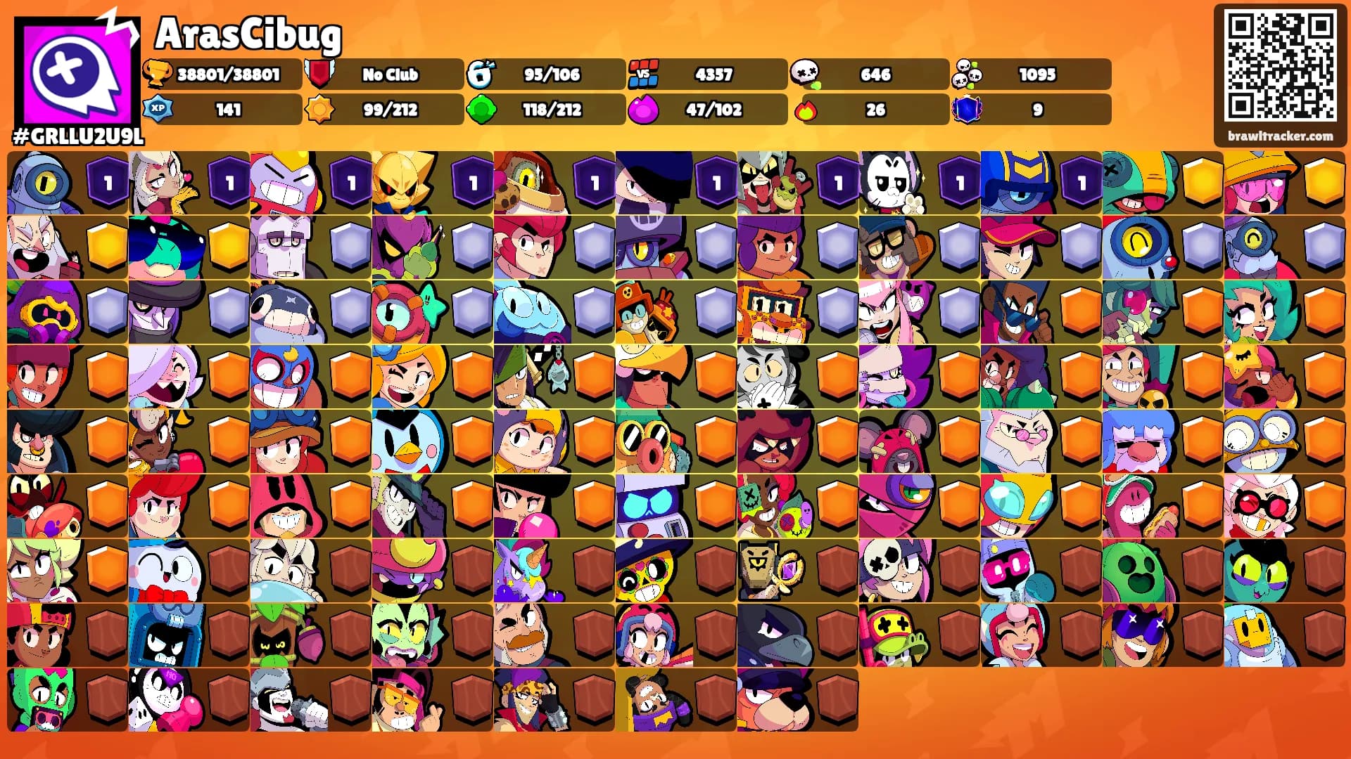 ArasCibug's Ranks