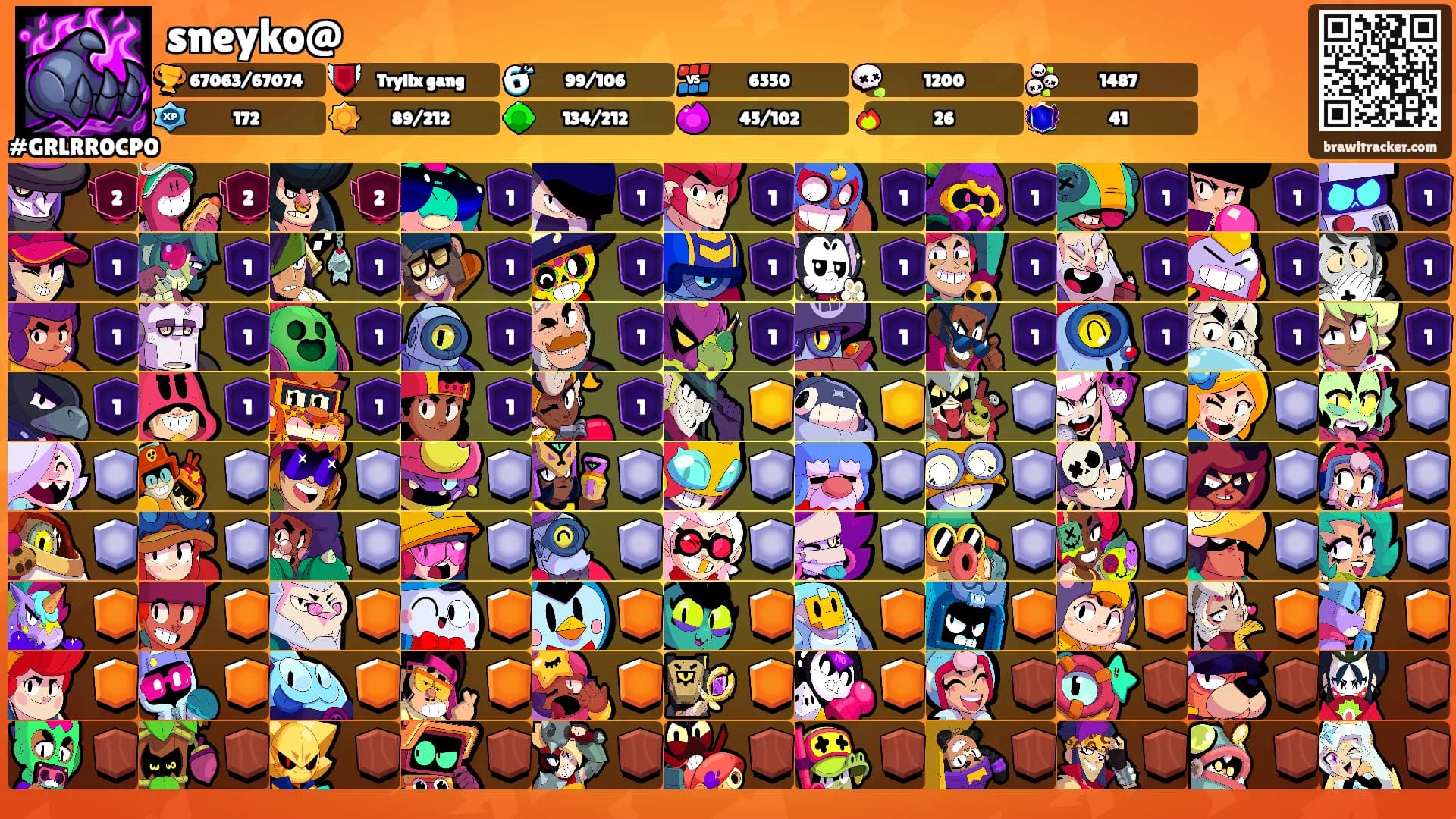 sneyko@'s Ranks