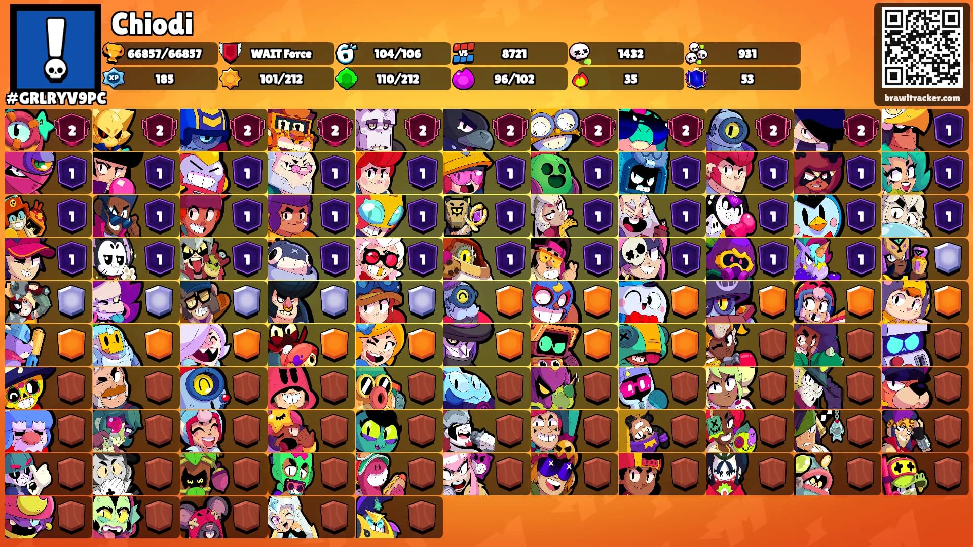 Chiodi's Ranks