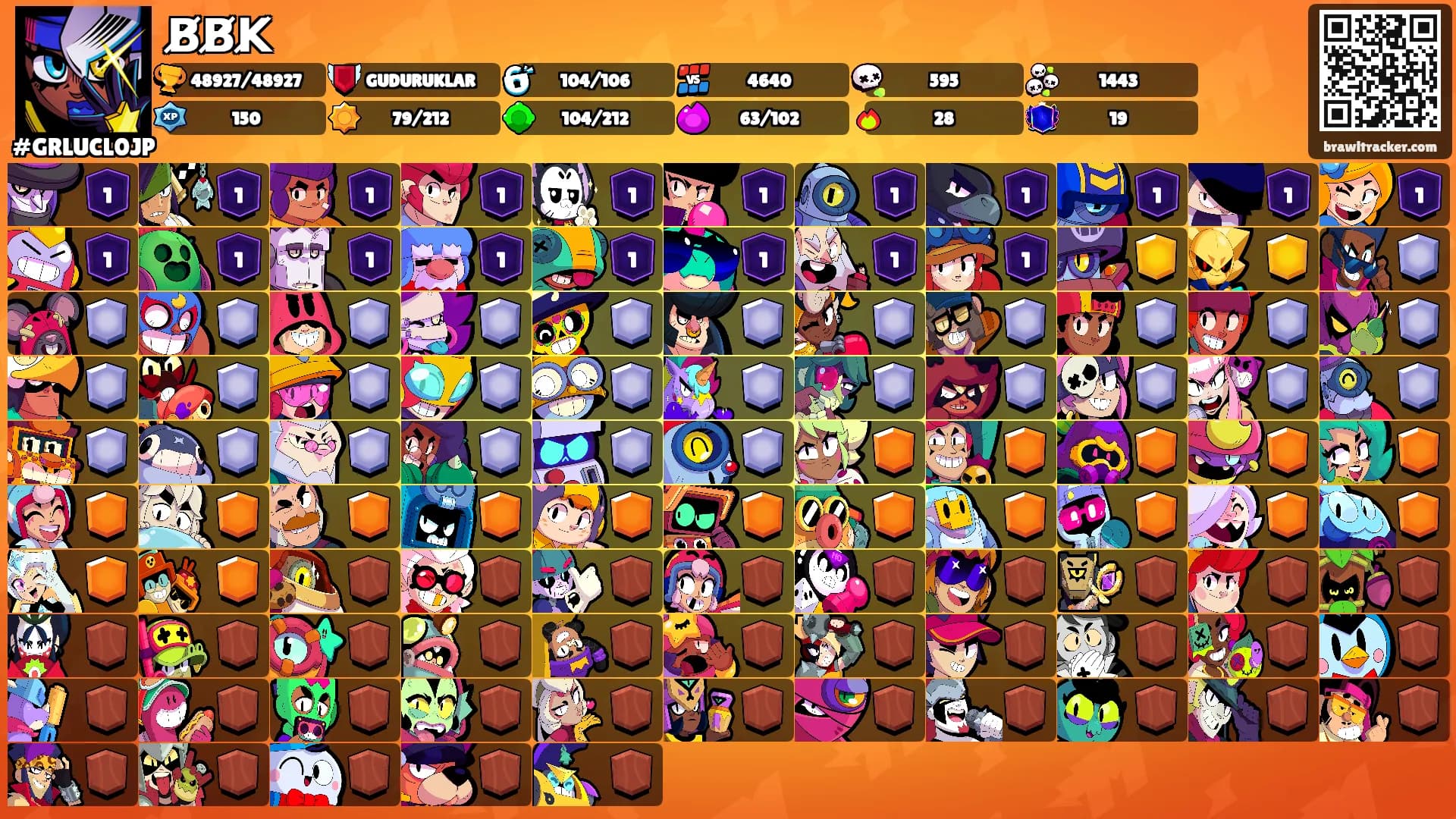 B̸B̸K̸'s Ranks
