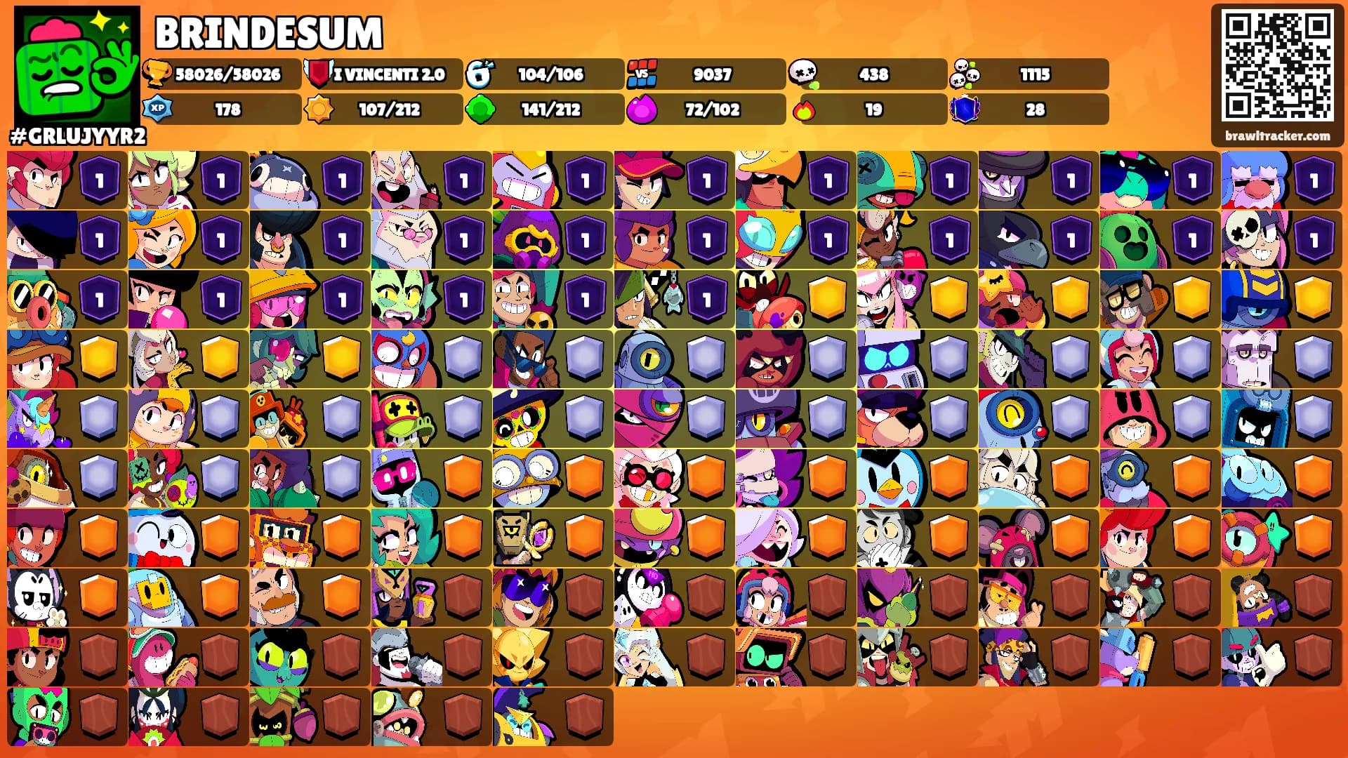 BRINDESUM's Ranks