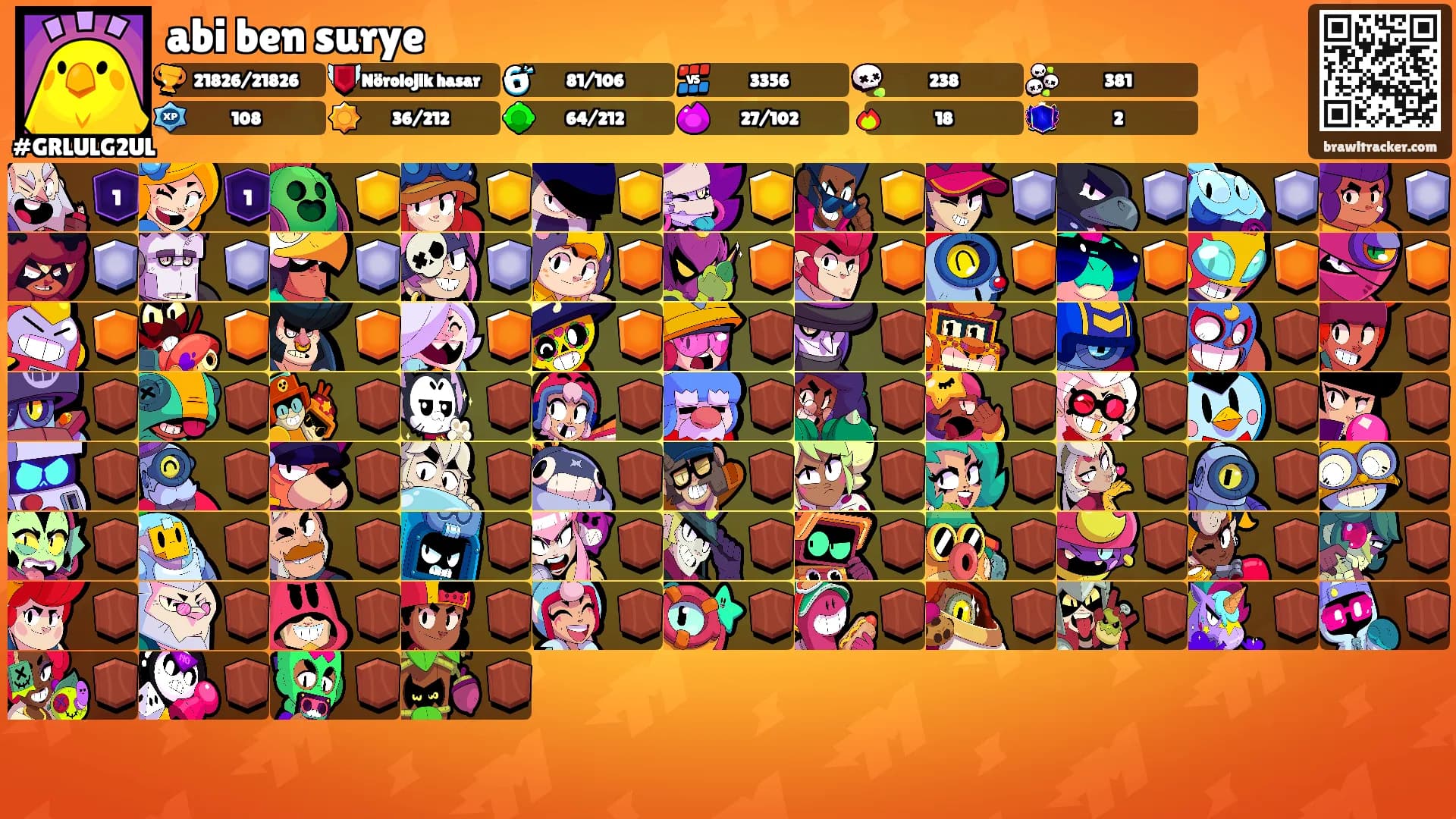 abi ben surye's Ranks