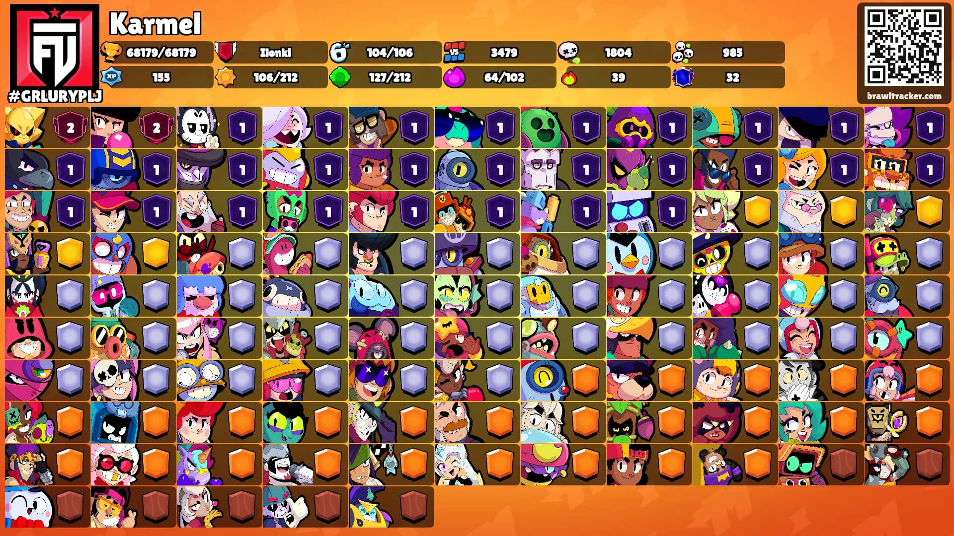 Karmel's Ranks