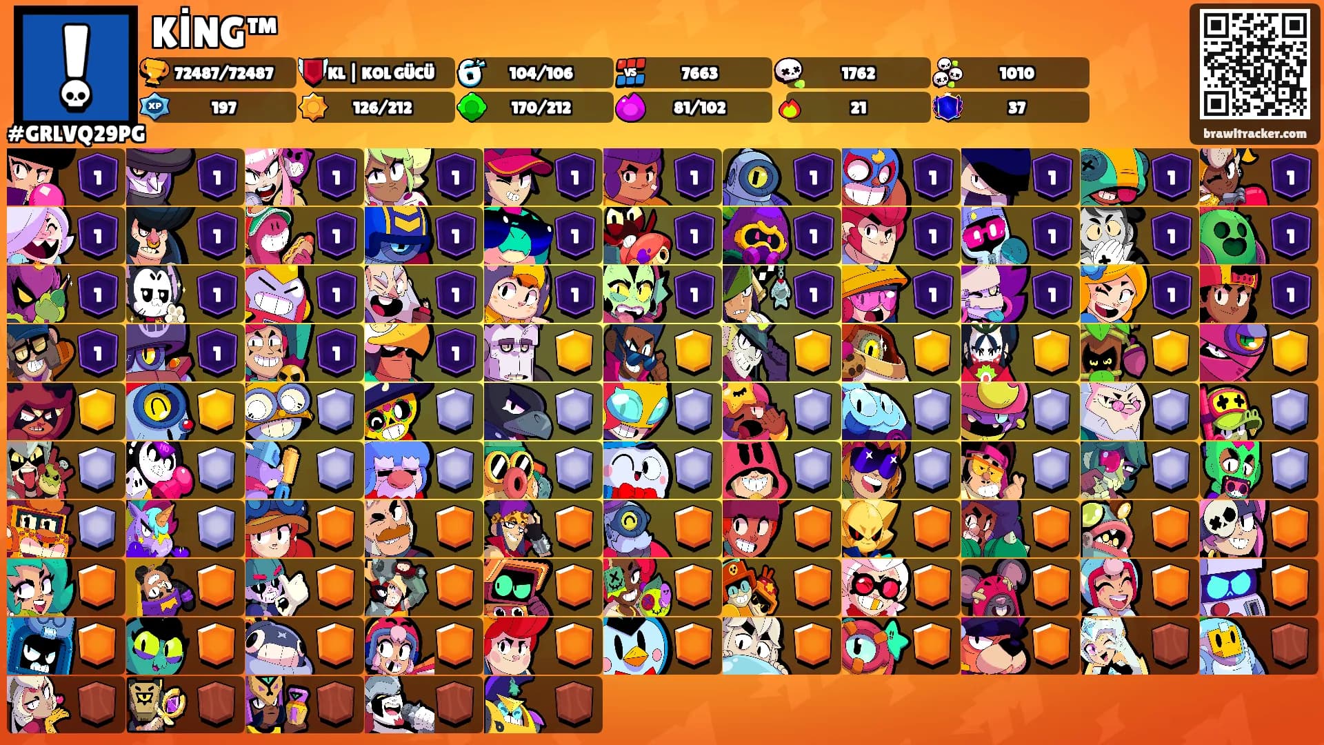 KİNG™'s Ranks