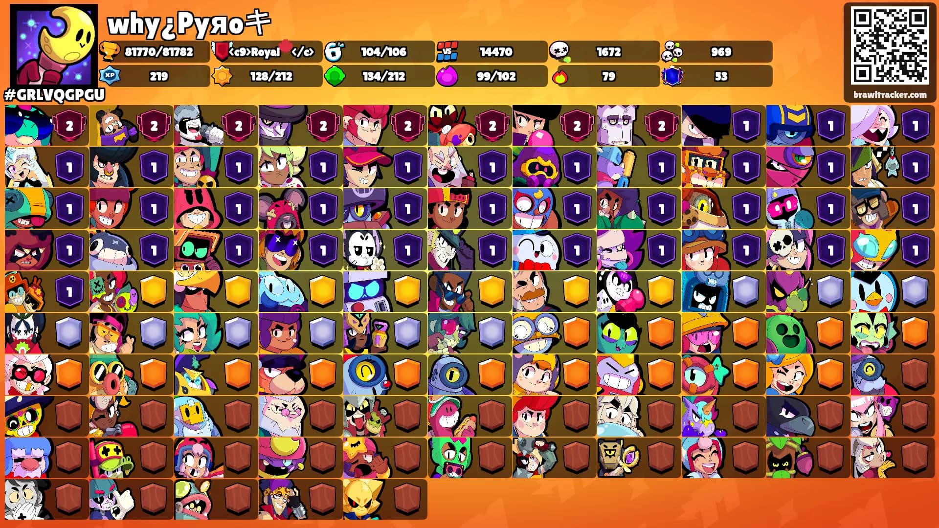 why¿Pyяoキ's Ranks
