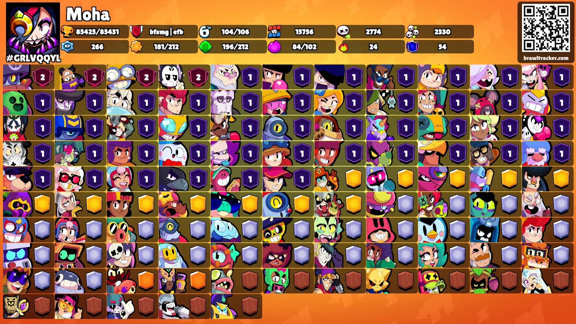 Moha's Ranks