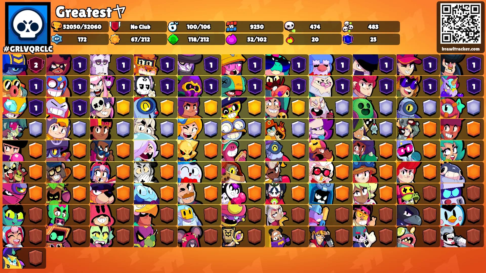 Greatestヤ's Ranks