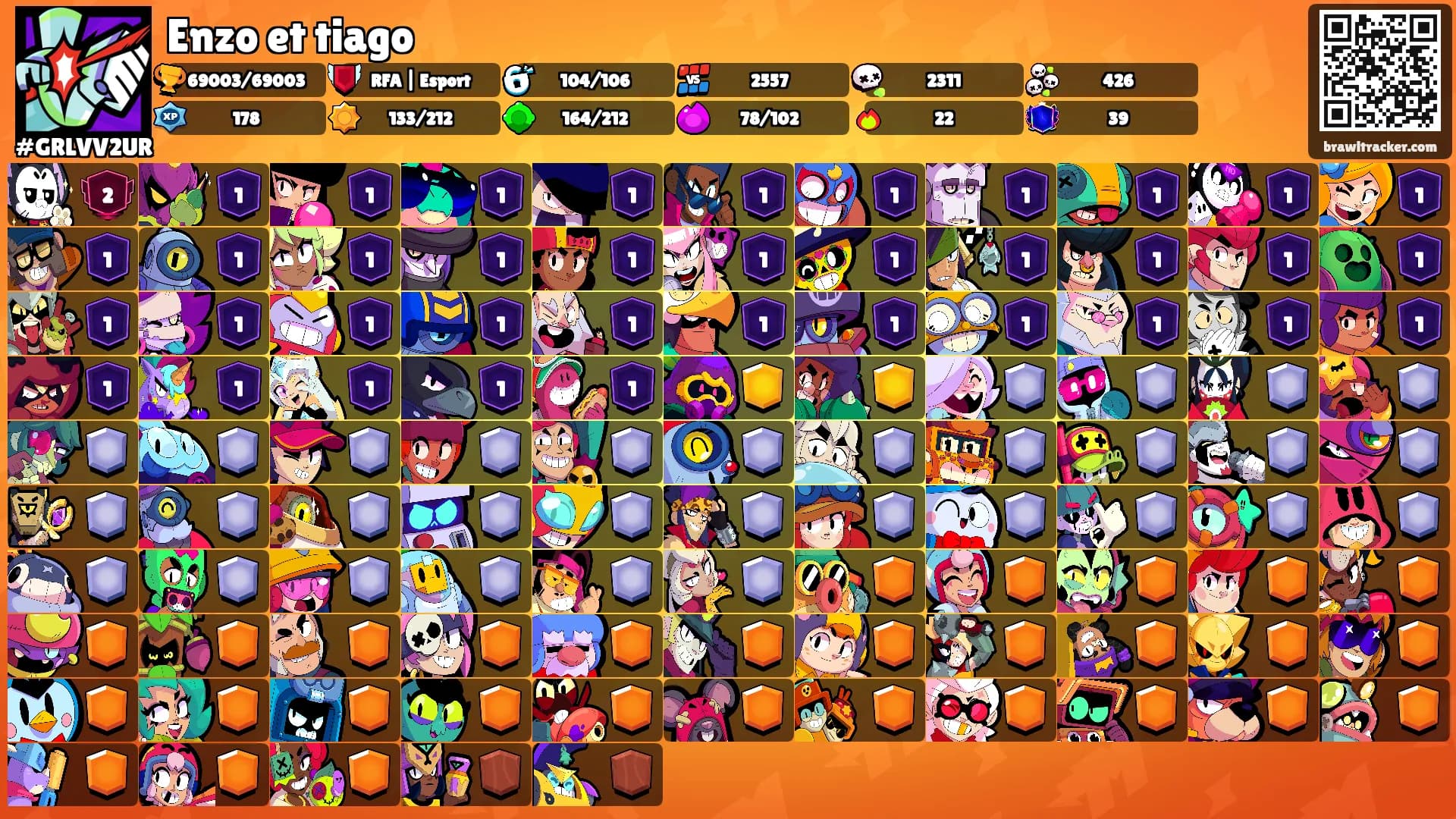 Enzo et tiago's Ranks