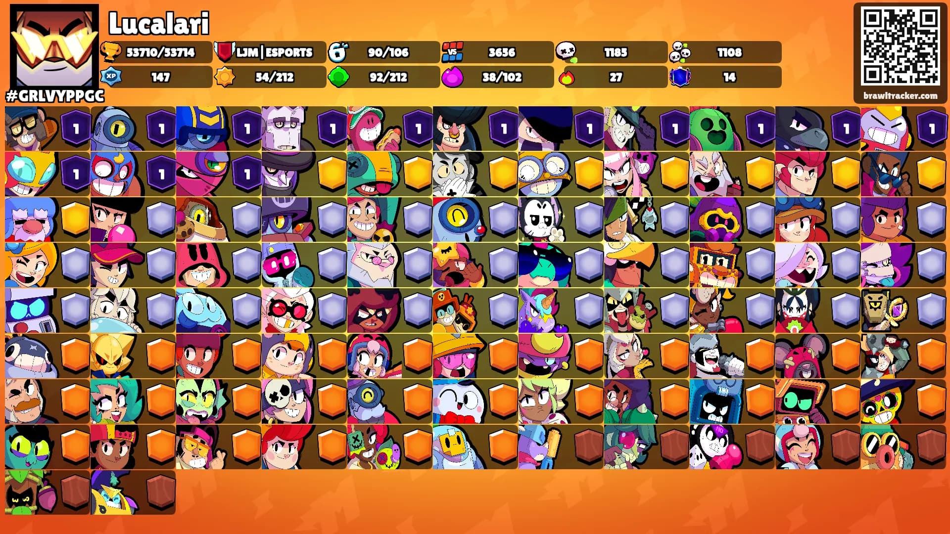 Lucalari's Ranks