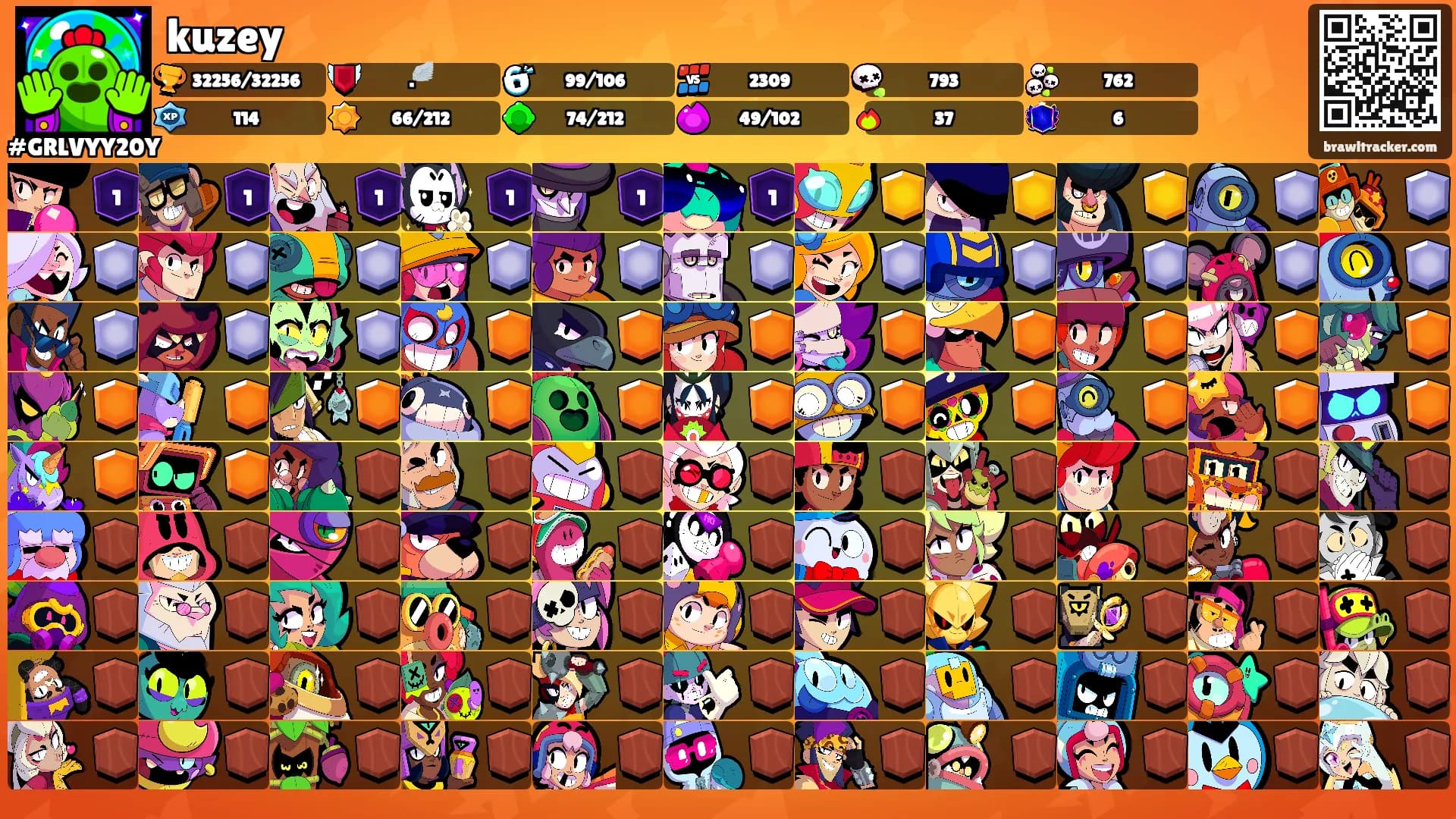 kuzey's Ranks