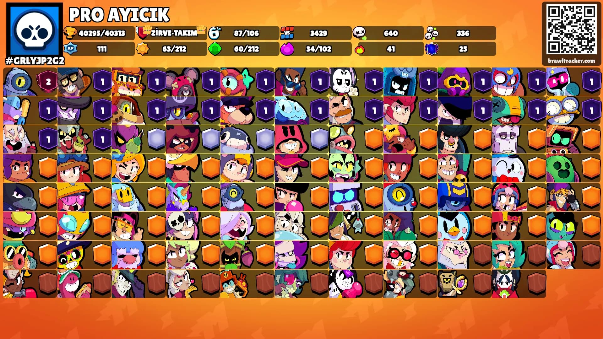 PRO AYICIK's Ranks