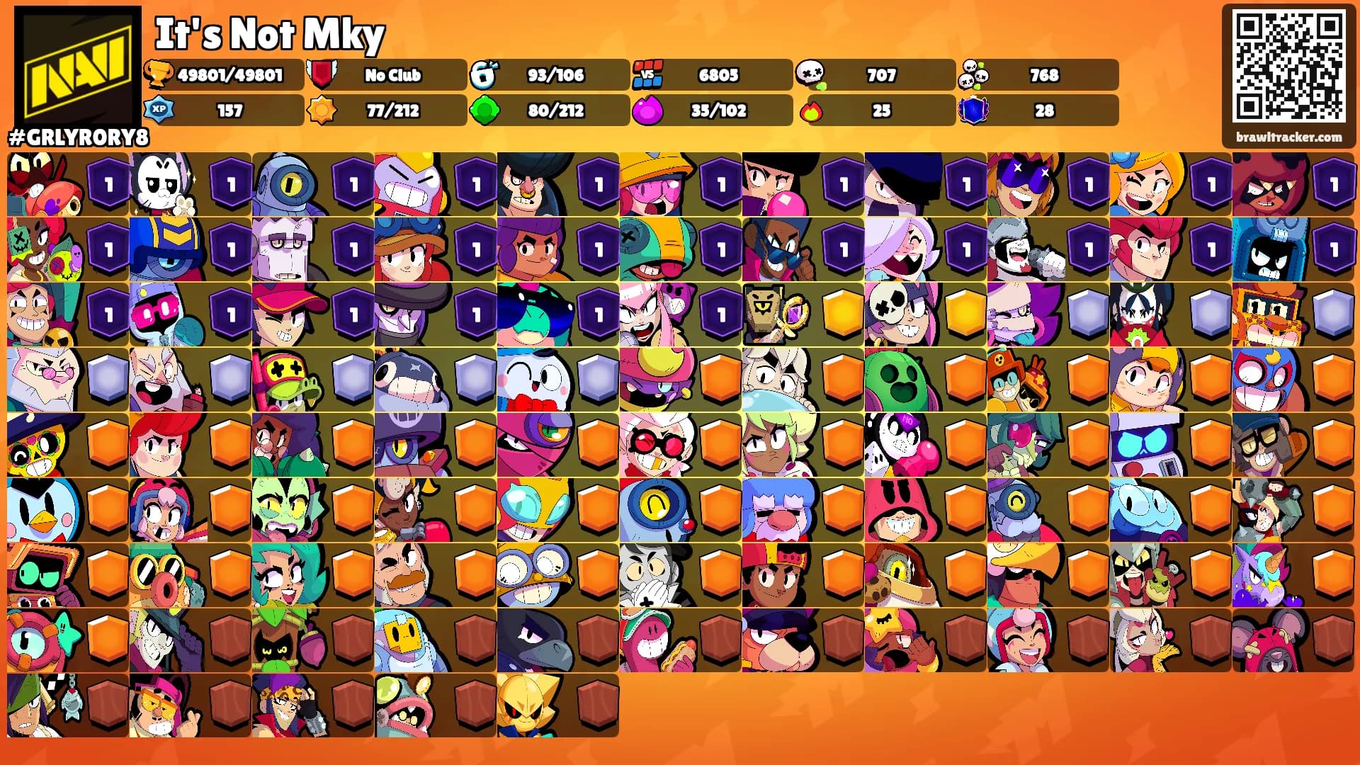 It's Not Mky's Ranks