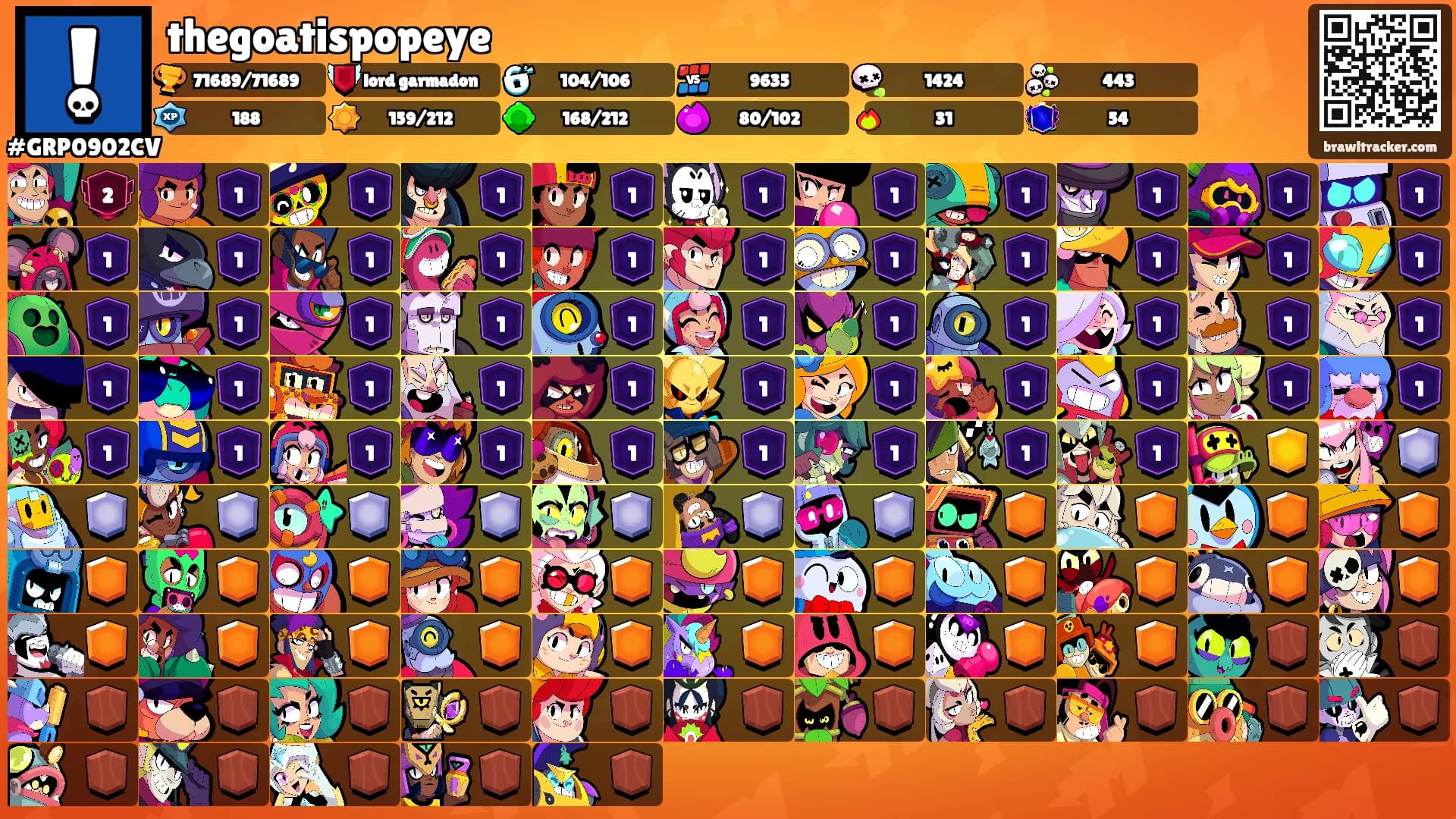 thegoatispopeye's Ranks