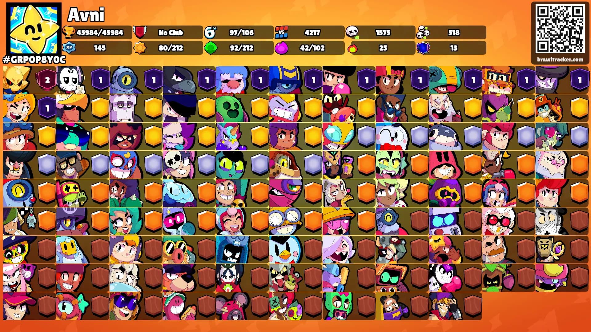 Avni's Ranks