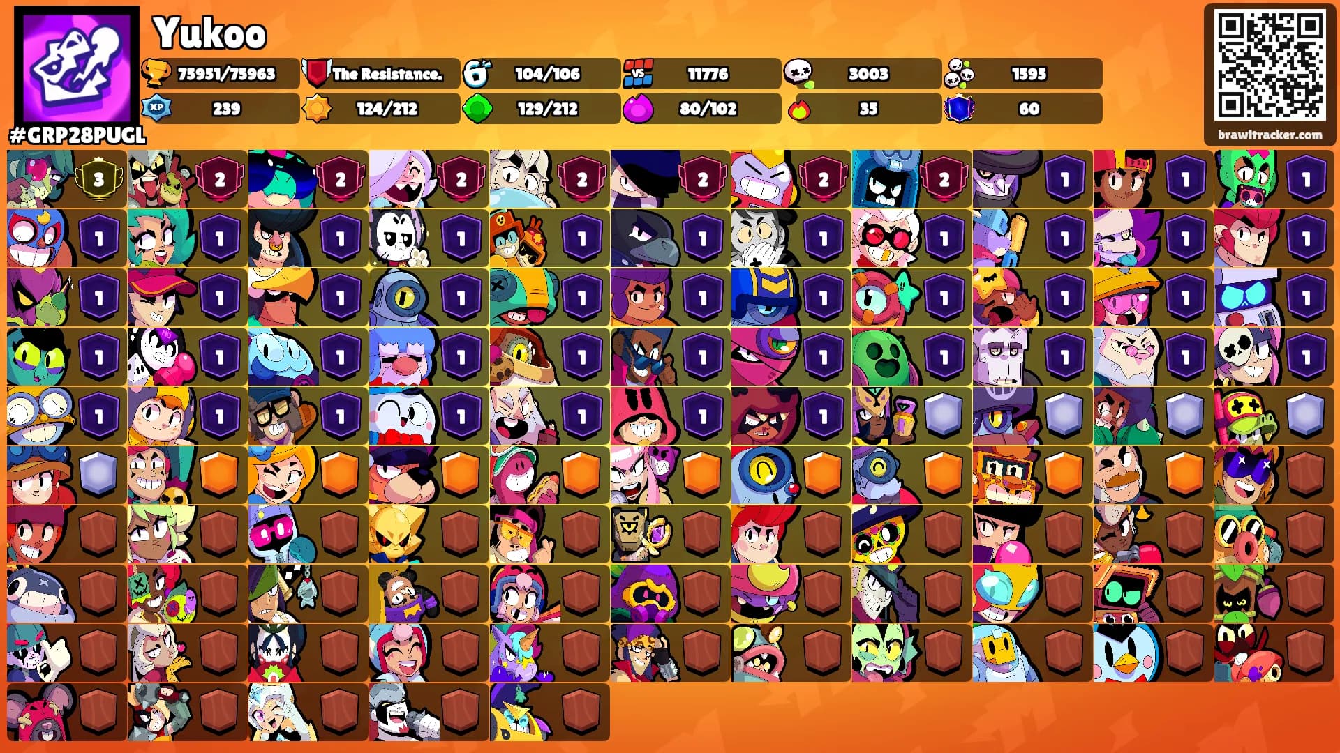 Yukoo's Ranks