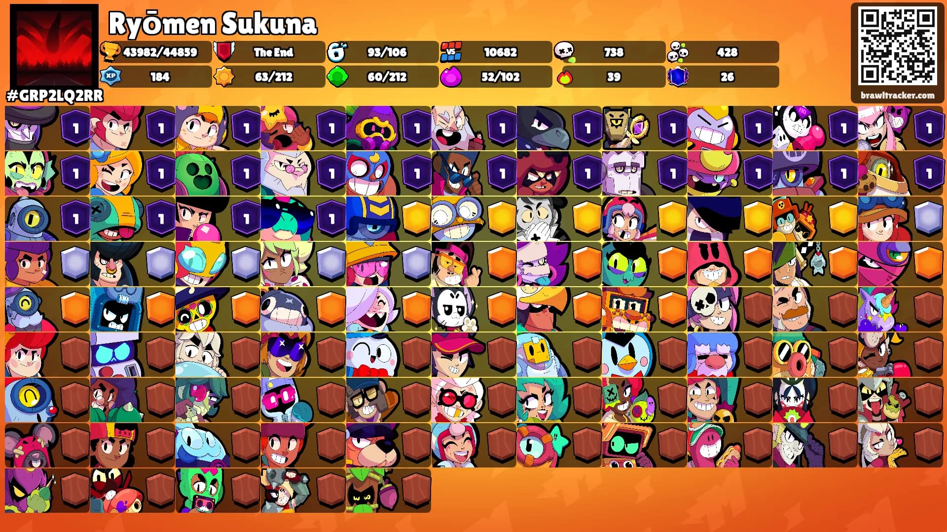 Ryōmen Sukuna's Ranks