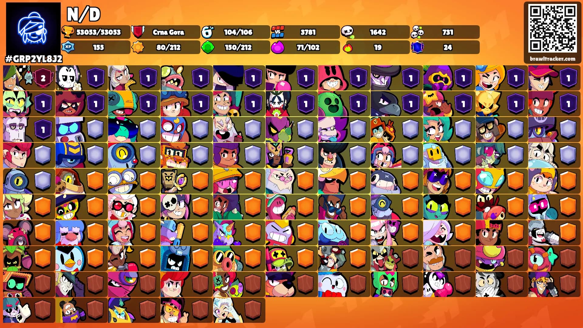 N/D's Ranks