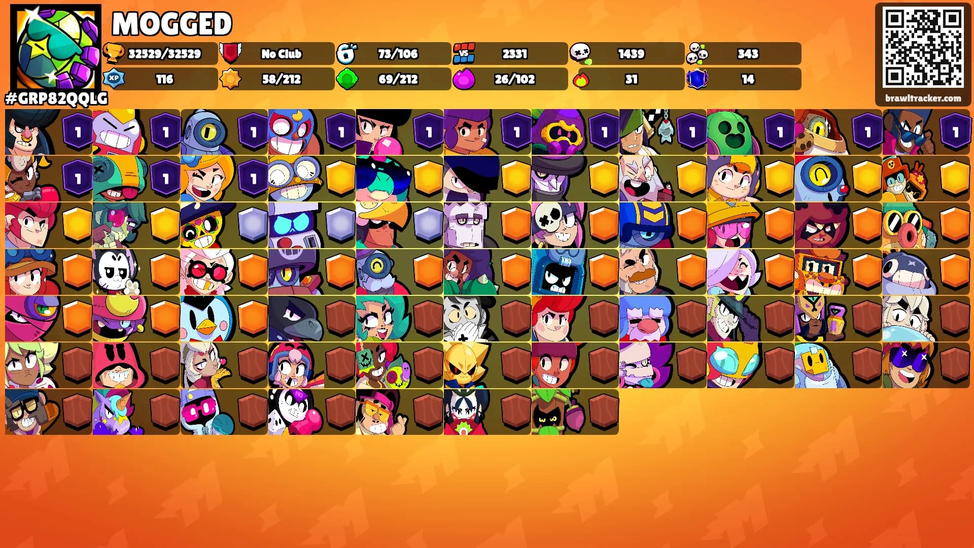 MOGGED's Ranks