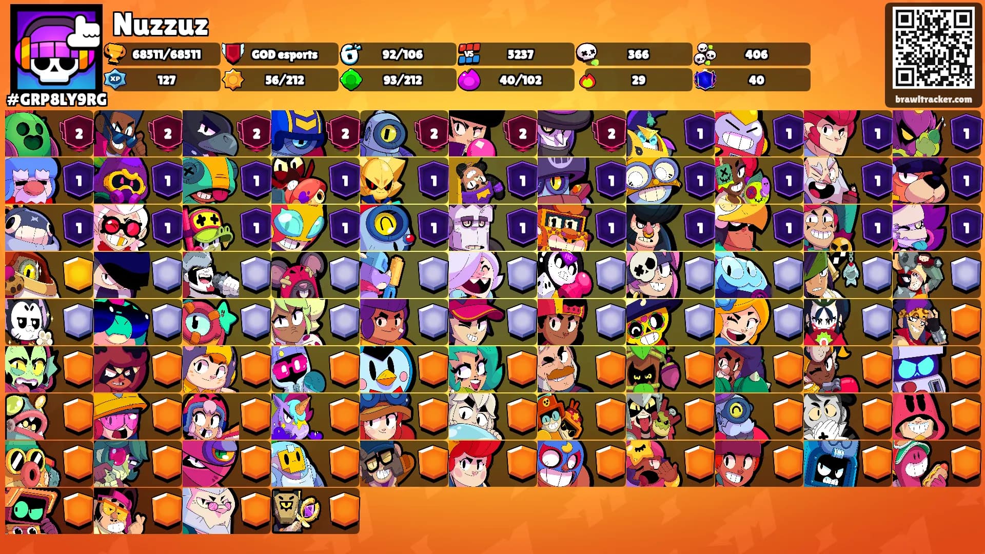 Nuzzuz's Ranks