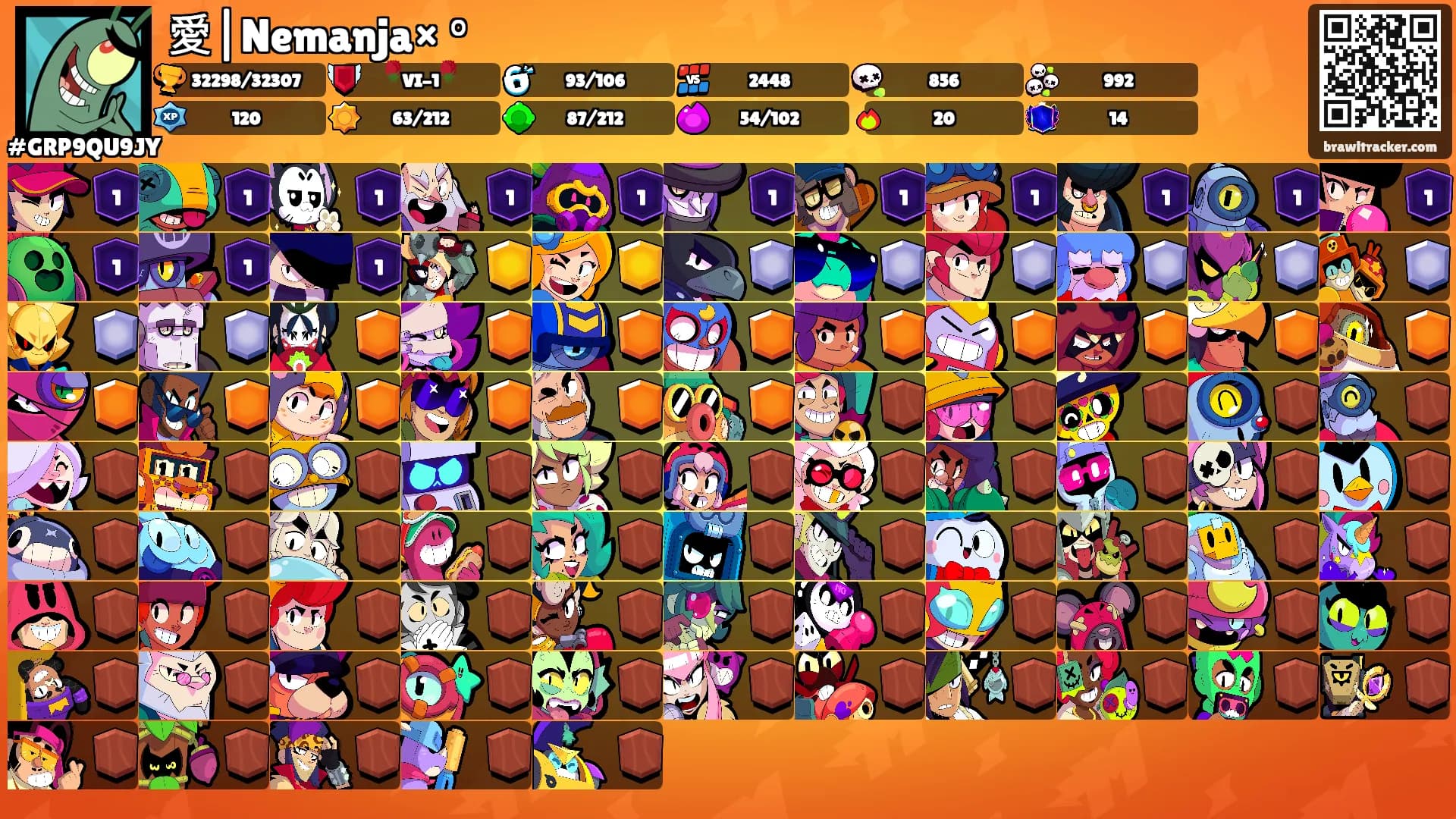愛|Nemanja×𝄞°'s Ranks