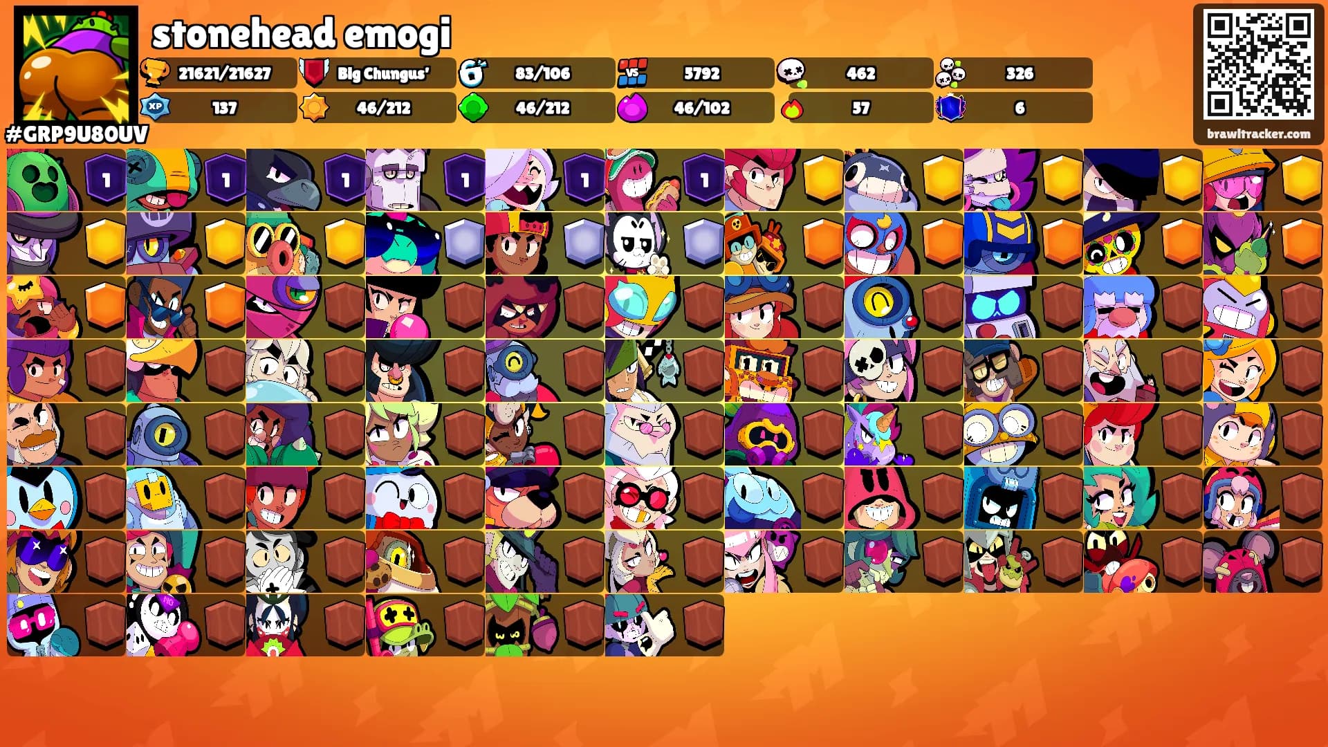 stonehead emogi's Ranks