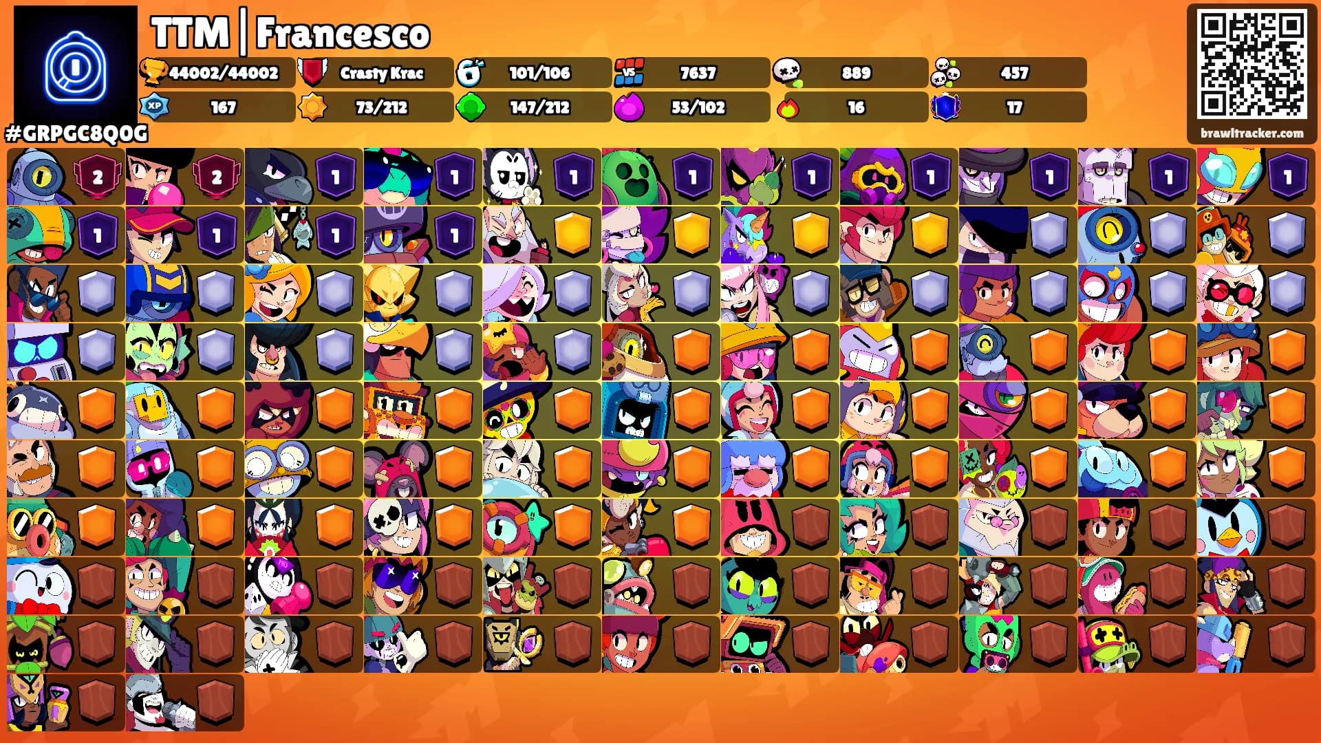 TTM|Francesco's Ranks