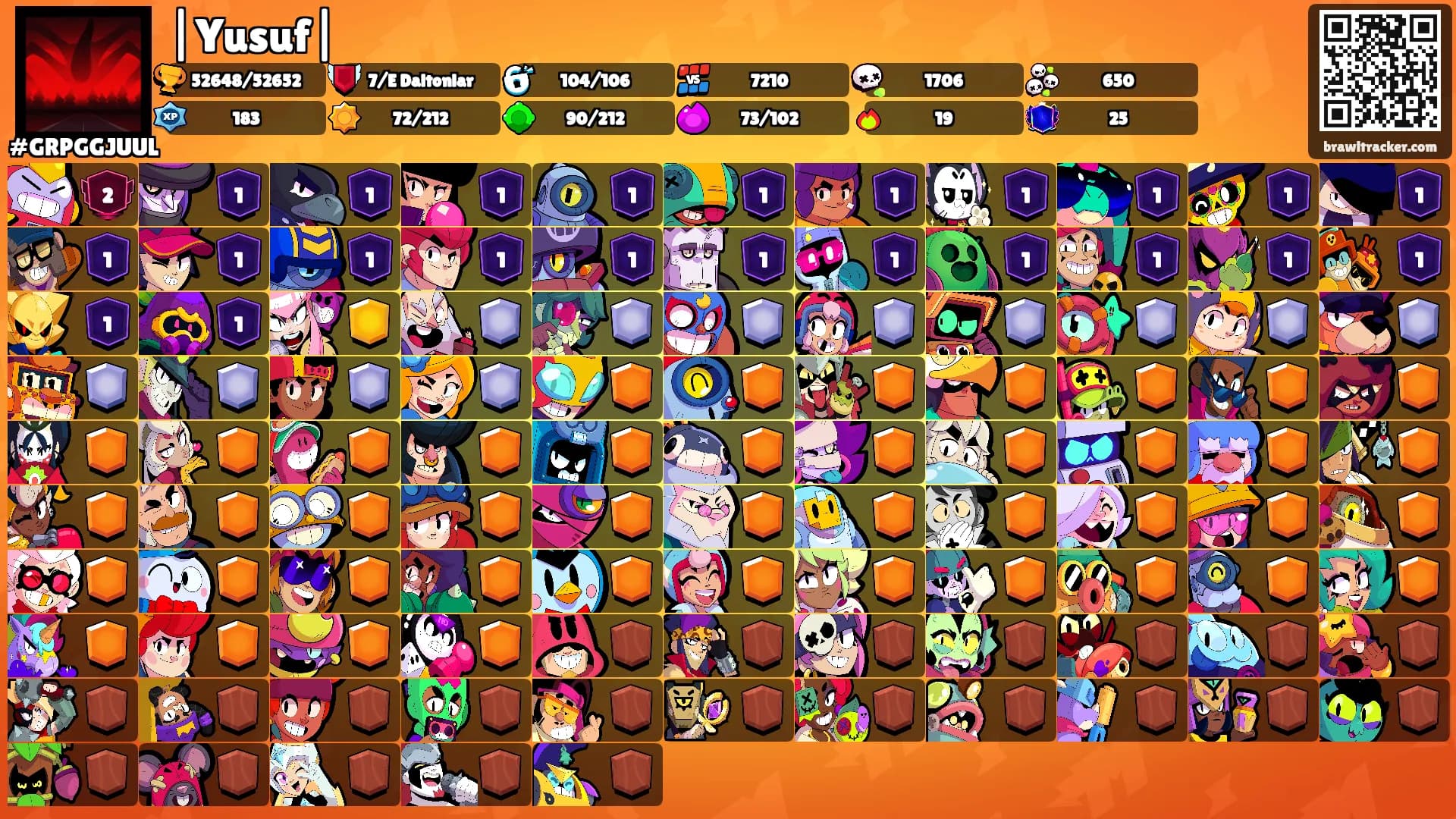 |Yusuf|'s Ranks