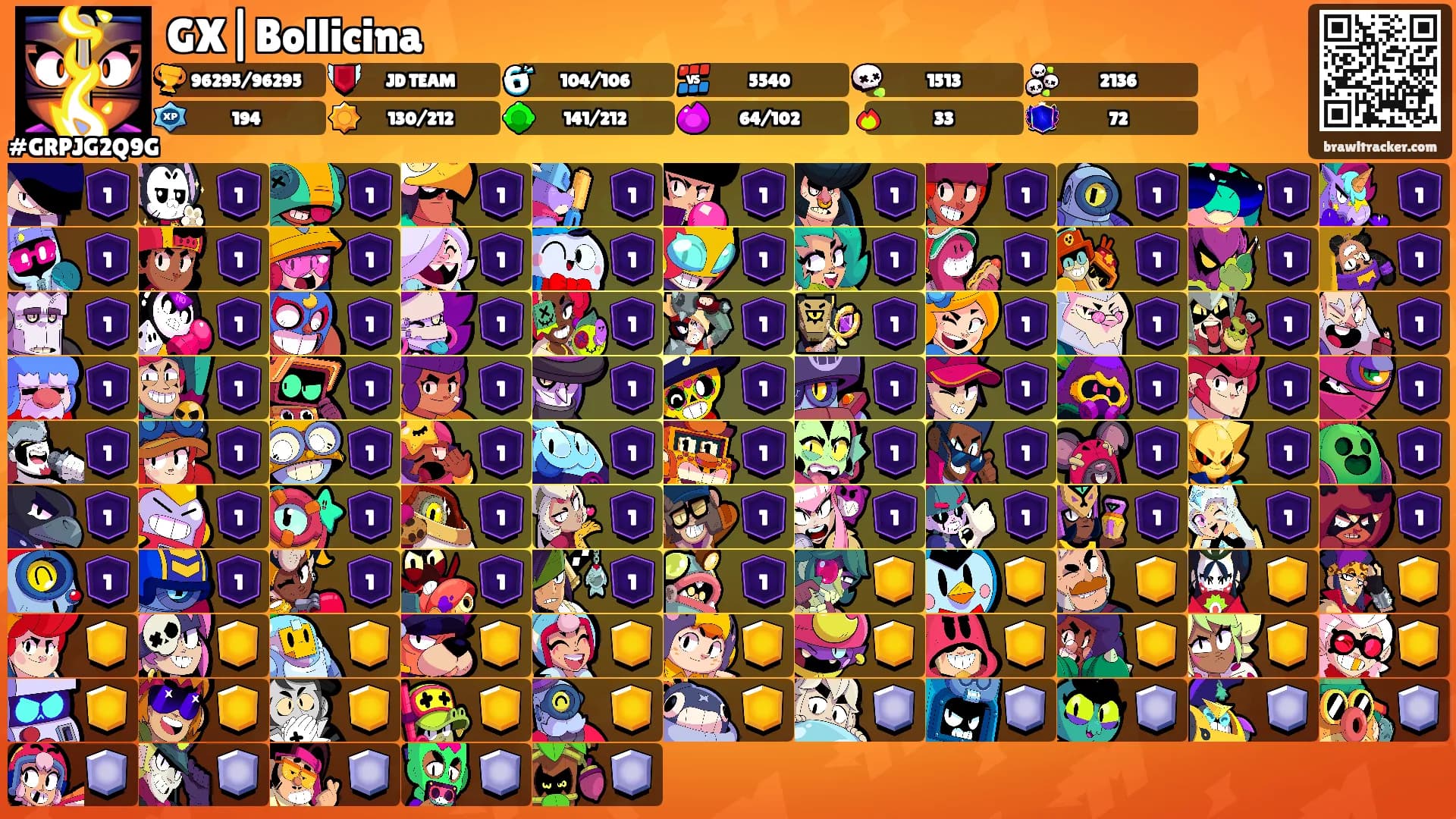 GX|Bollicina's Ranks