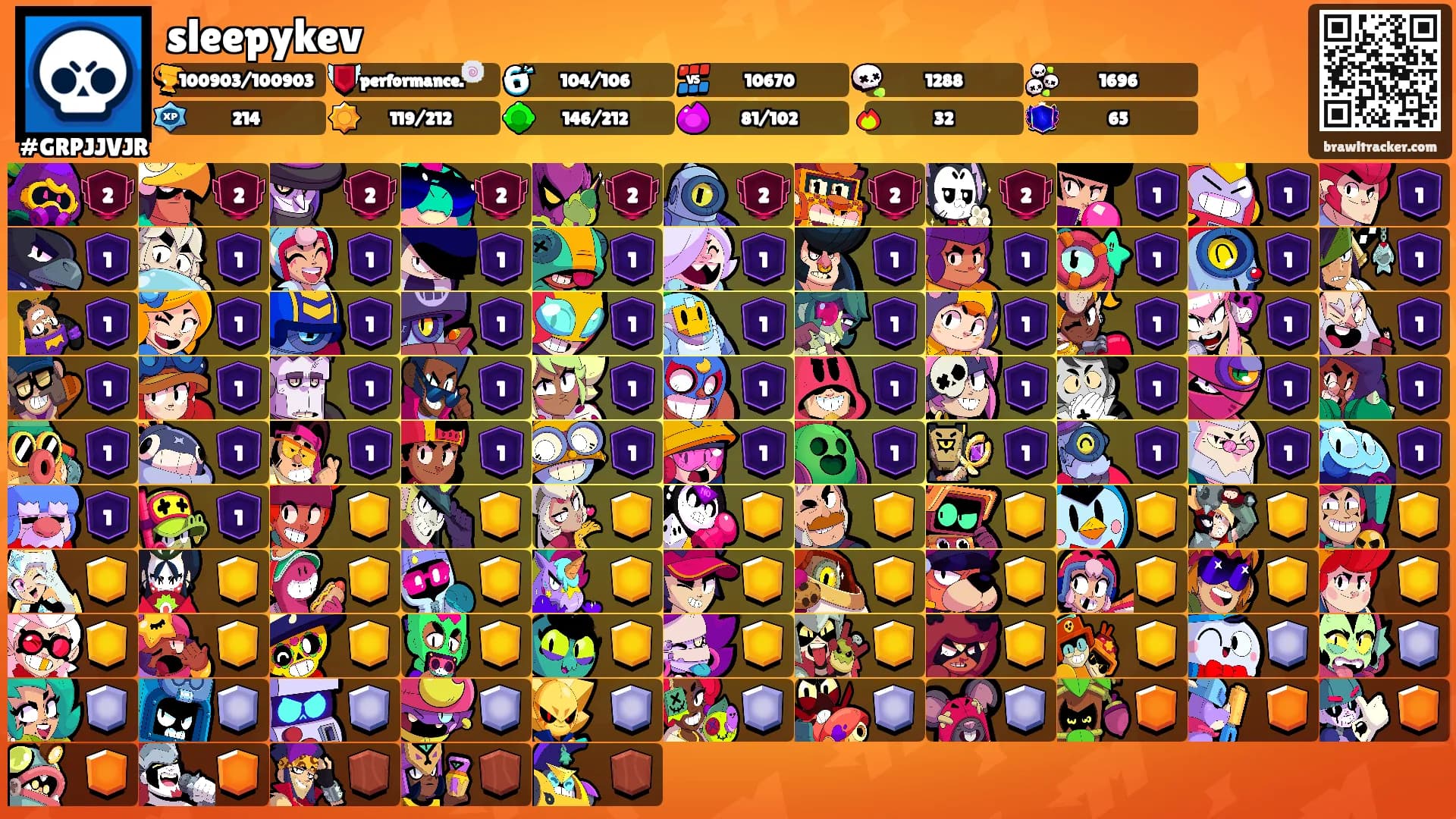sleepykev's Ranks