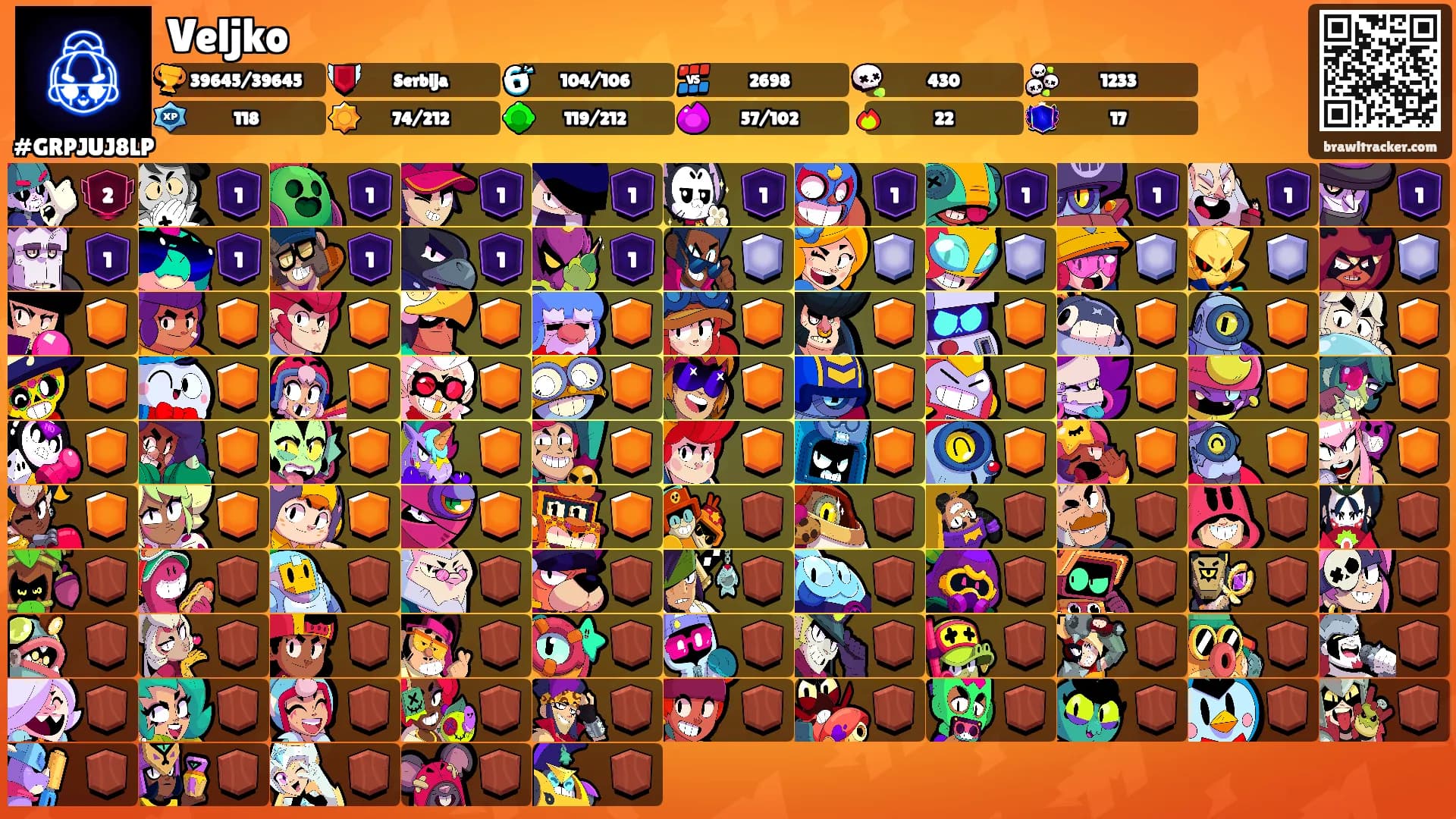 Veljko's Ranks