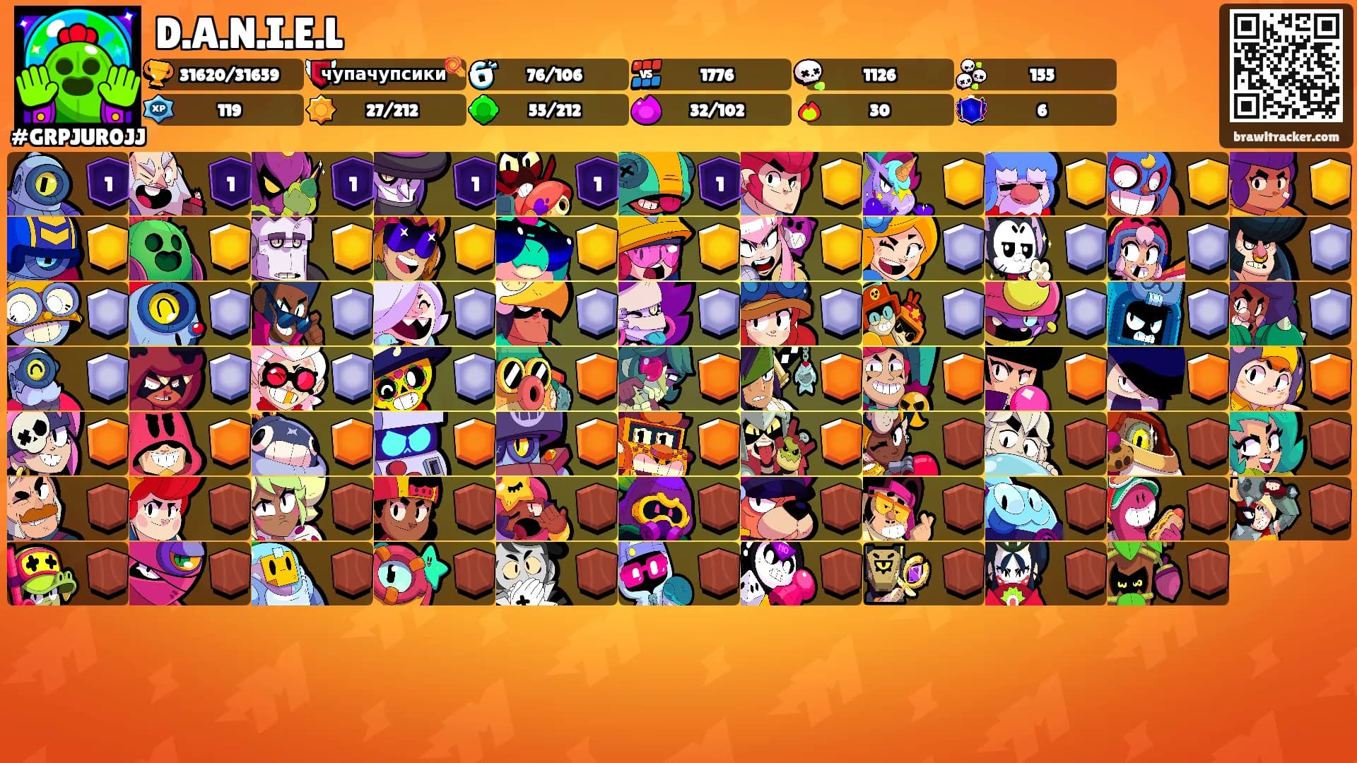 D.A.N.I.E.L's Ranks