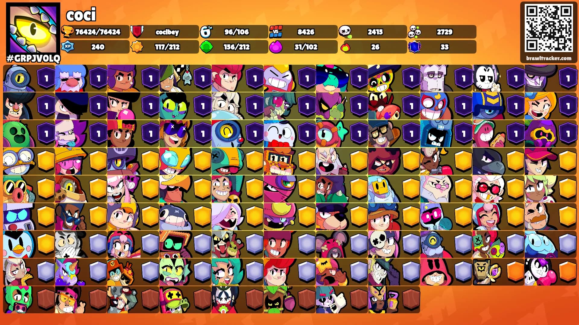 coci's Ranks
