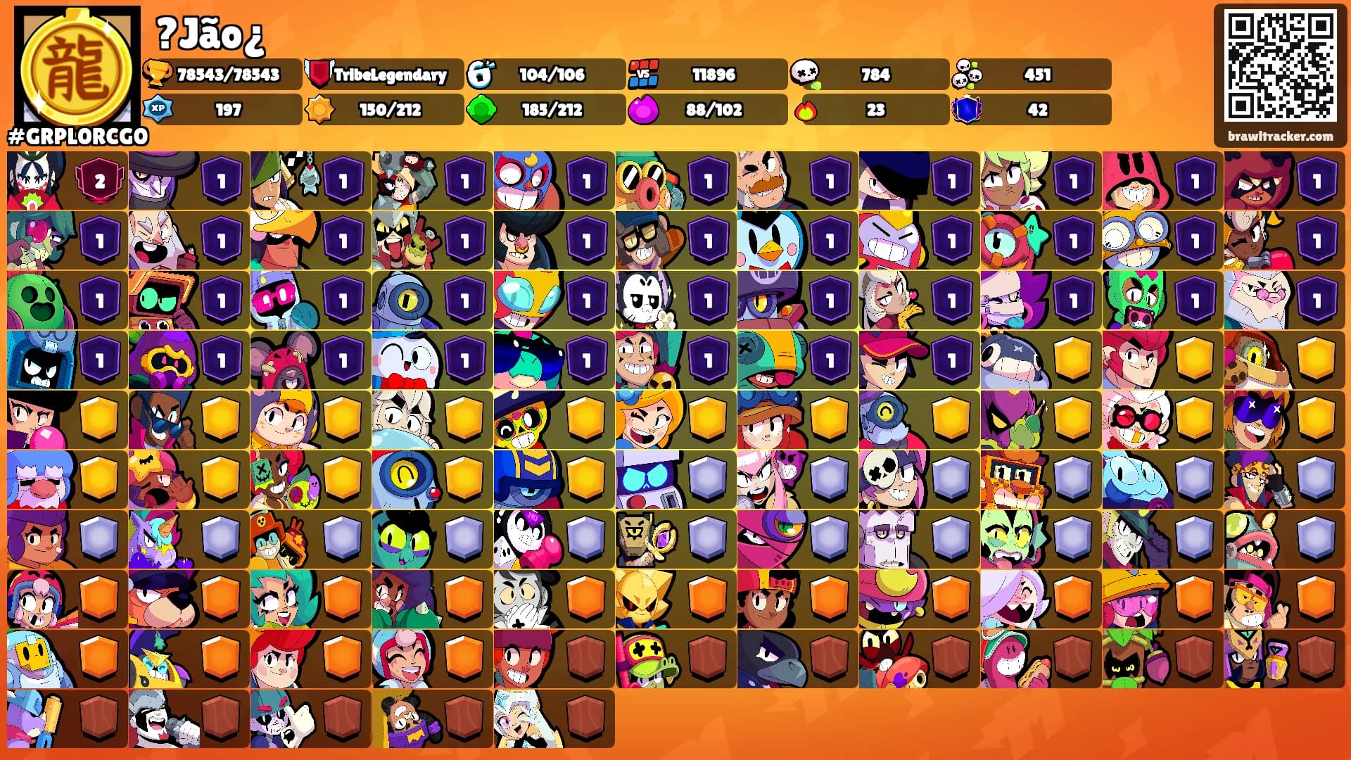 ?Jão¿'s Ranks