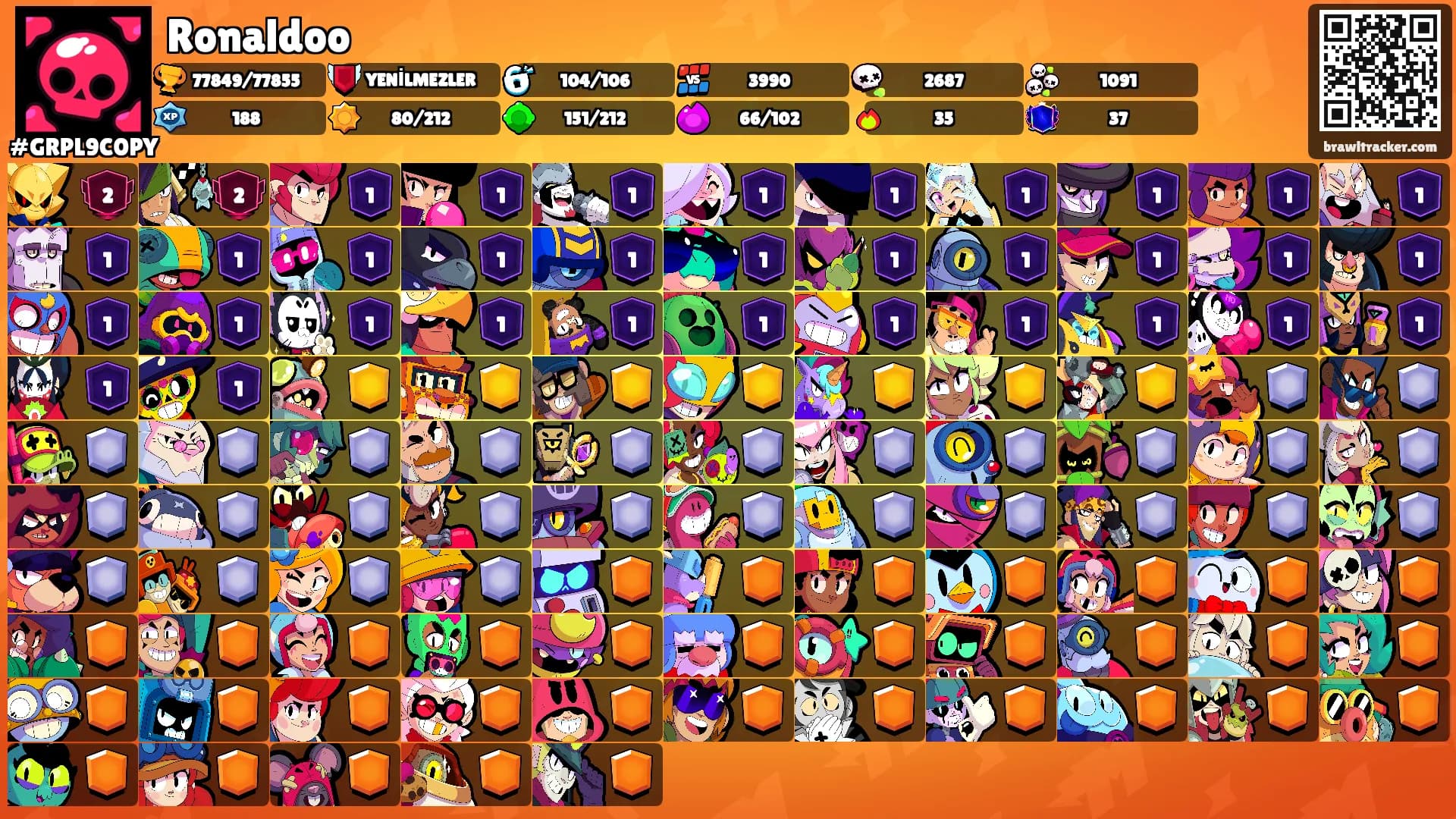 Ronaldoo's Ranks