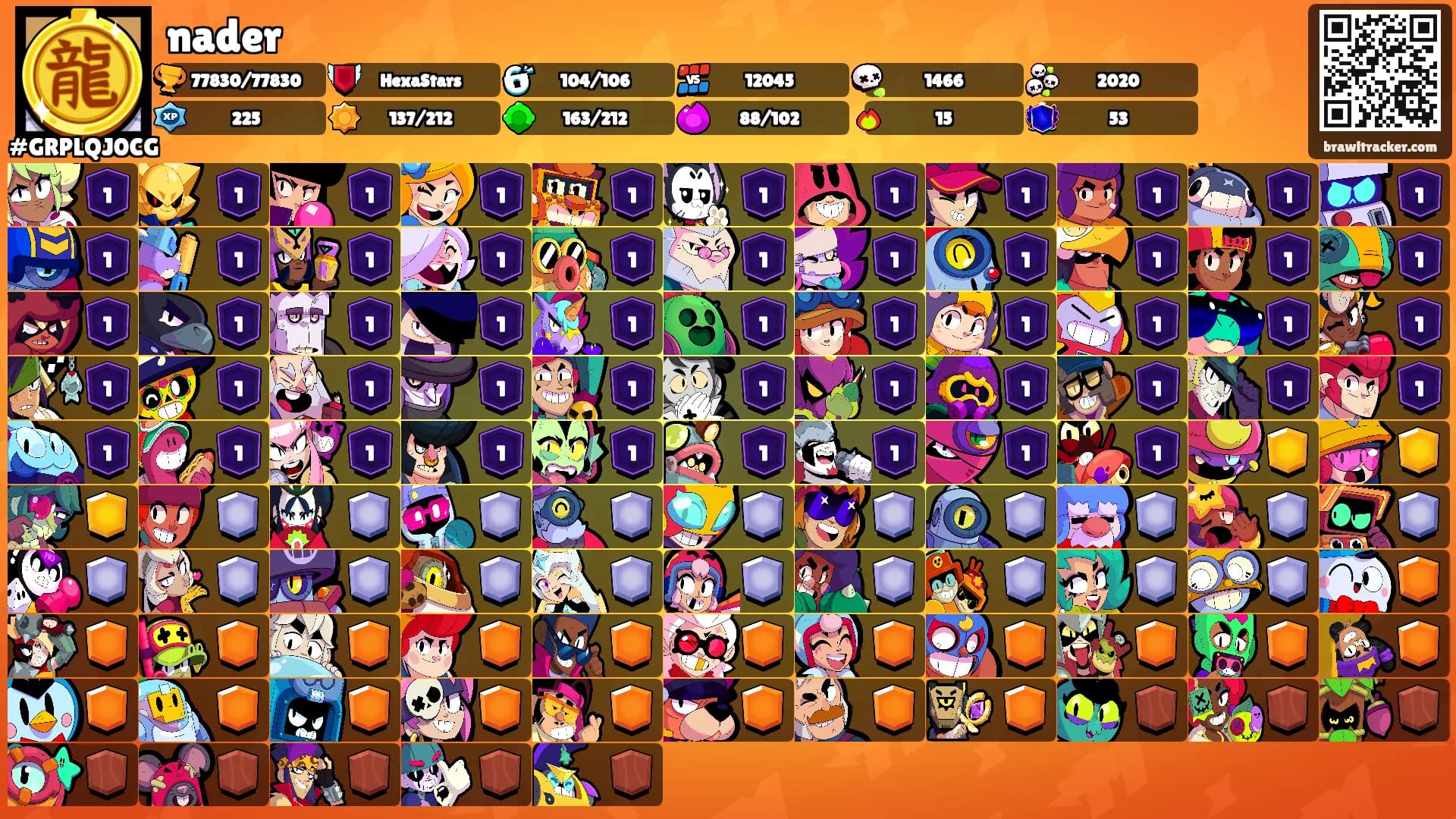 nader's Ranks