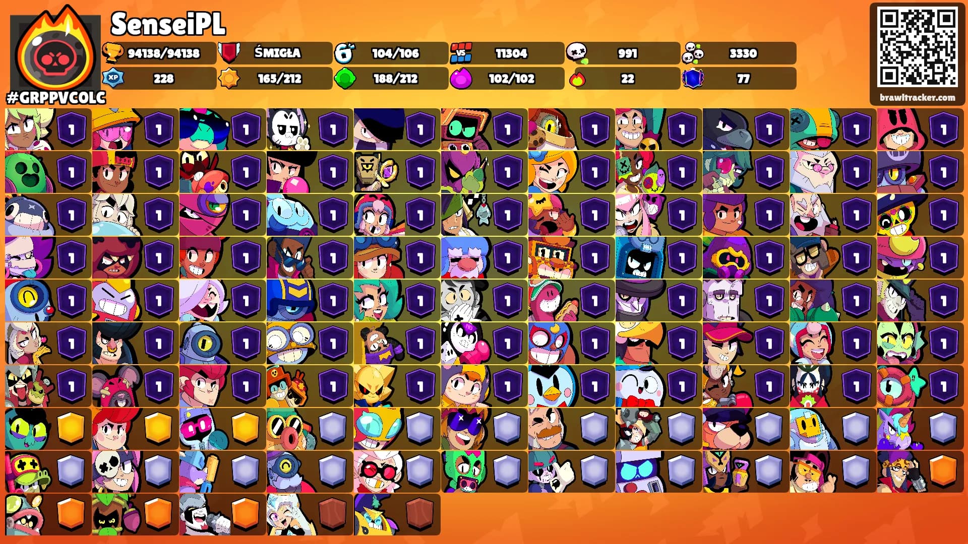 SenseiPL's Ranks