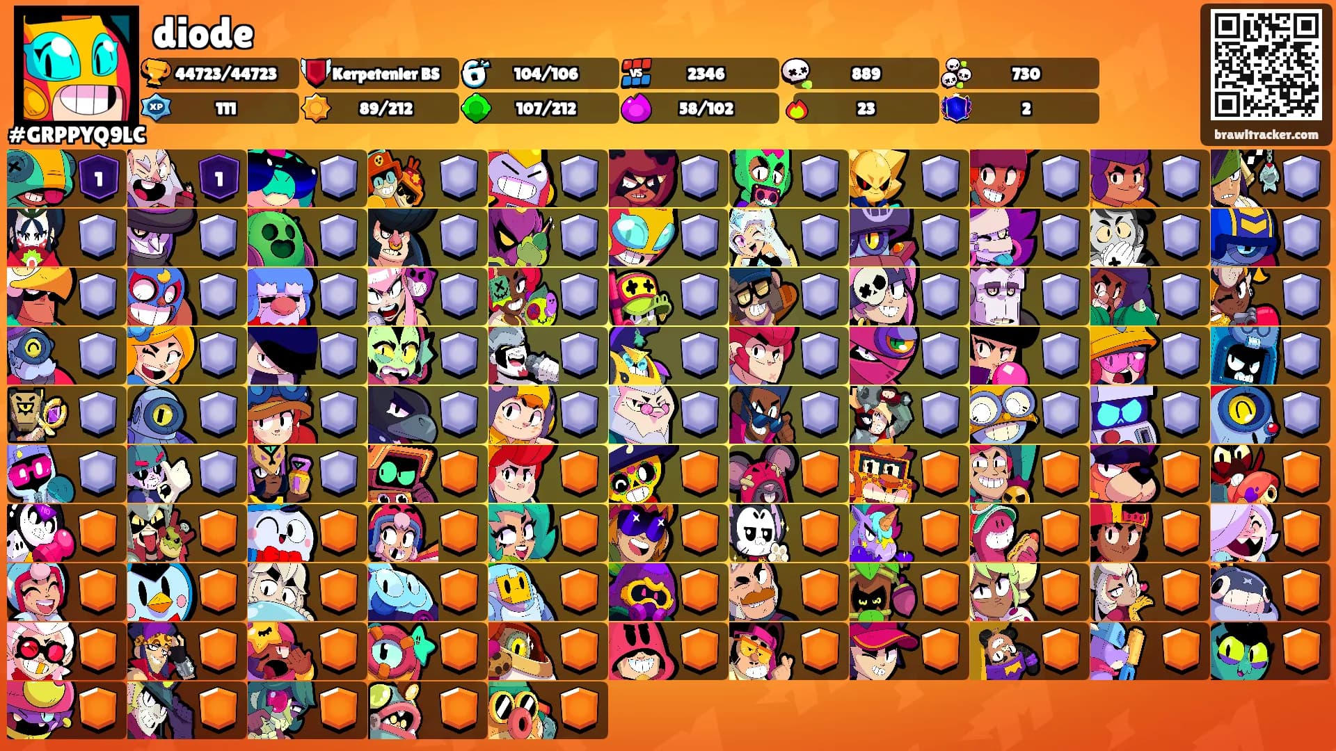diode's Ranks
