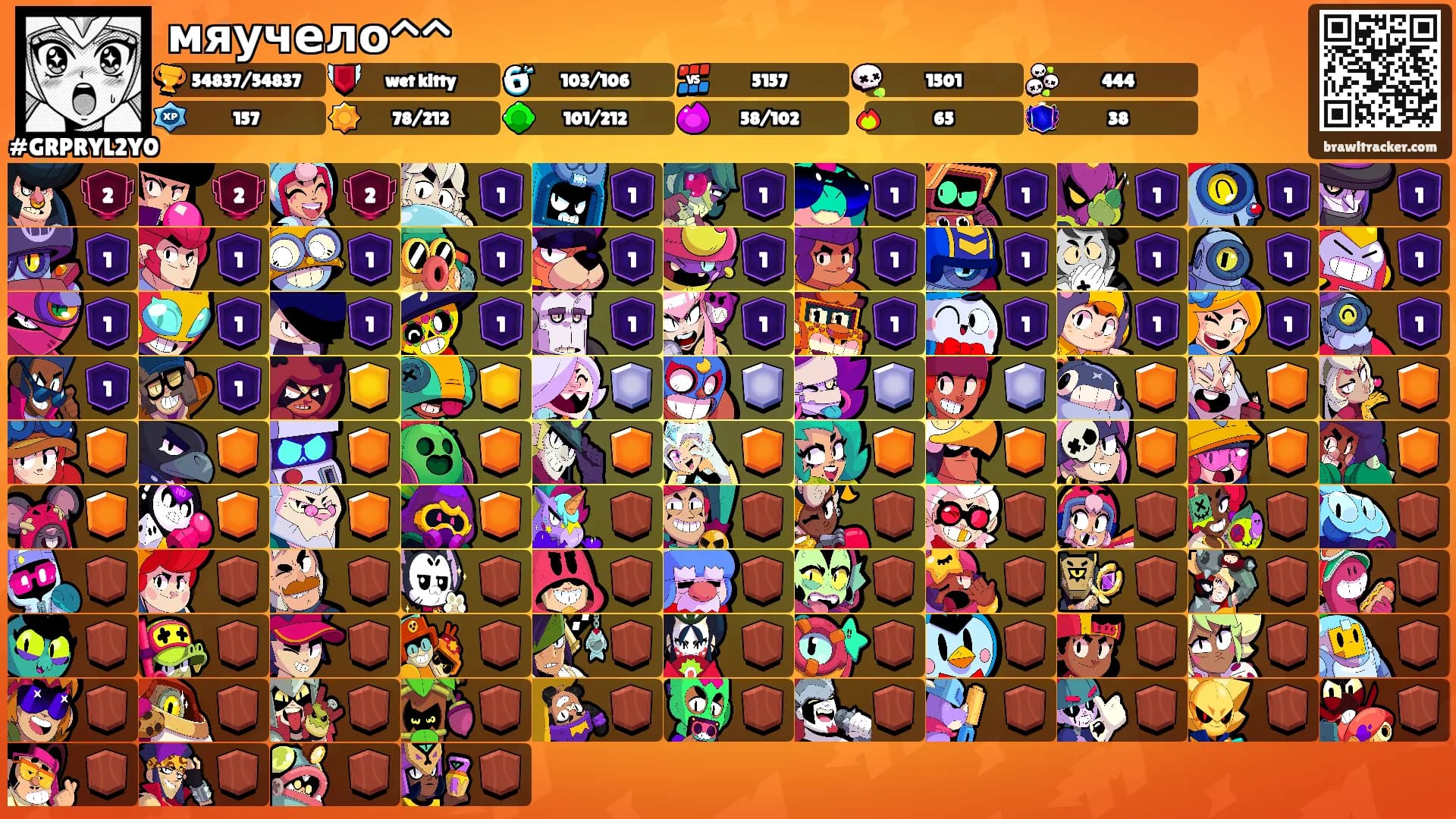 мяучело^^'s Ranks