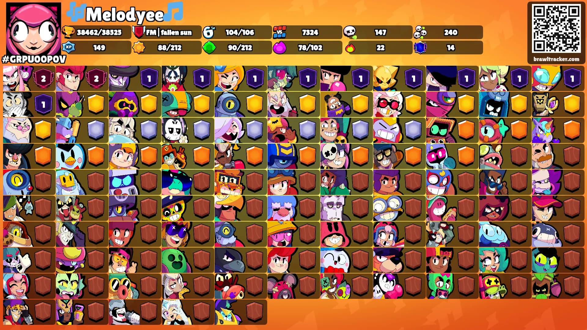 🎶Melodyee🎵's Ranks