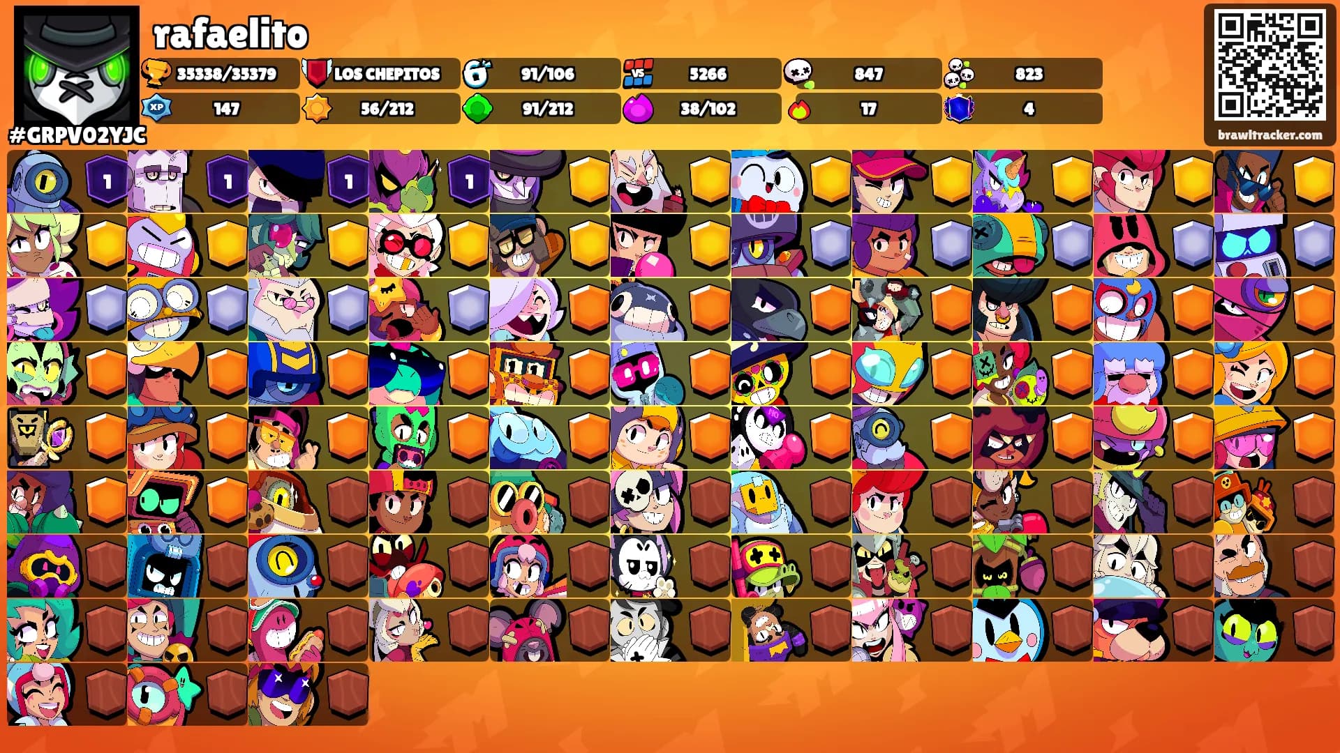 rafaelito's Ranks