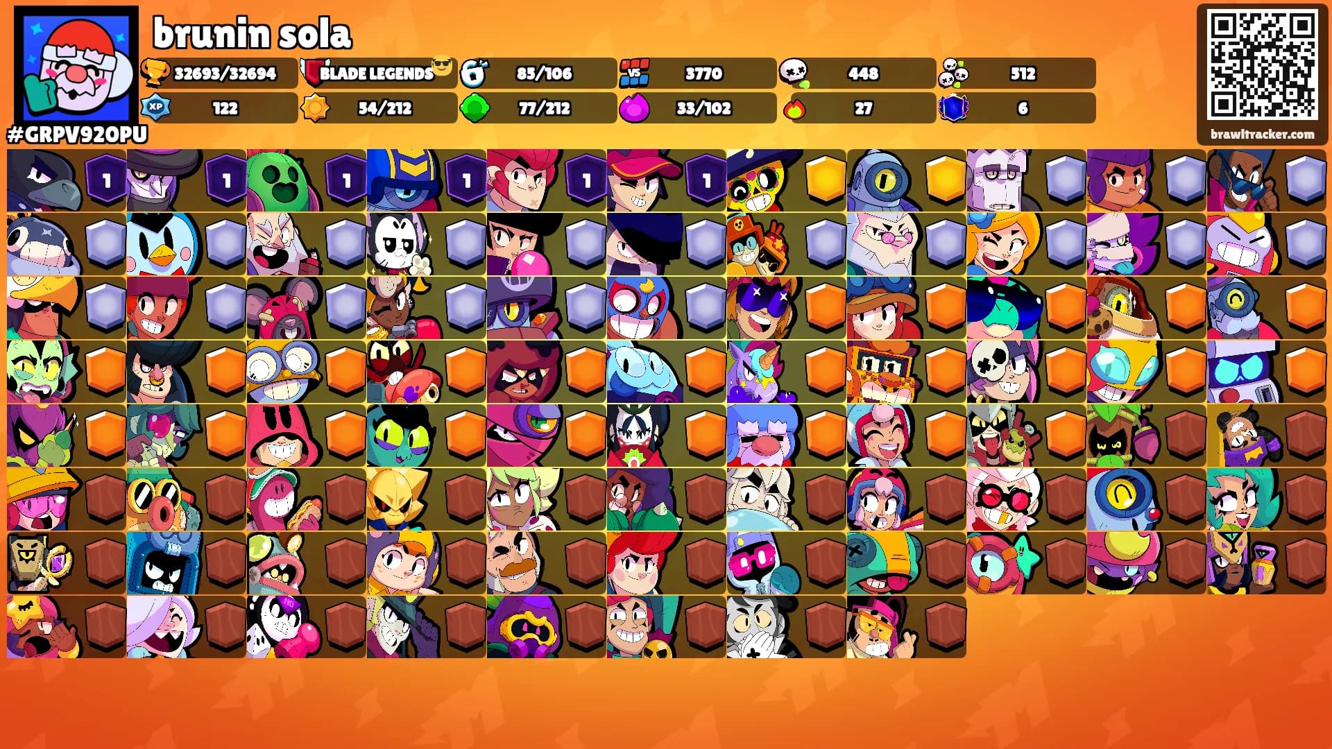 brunin sola's Ranks