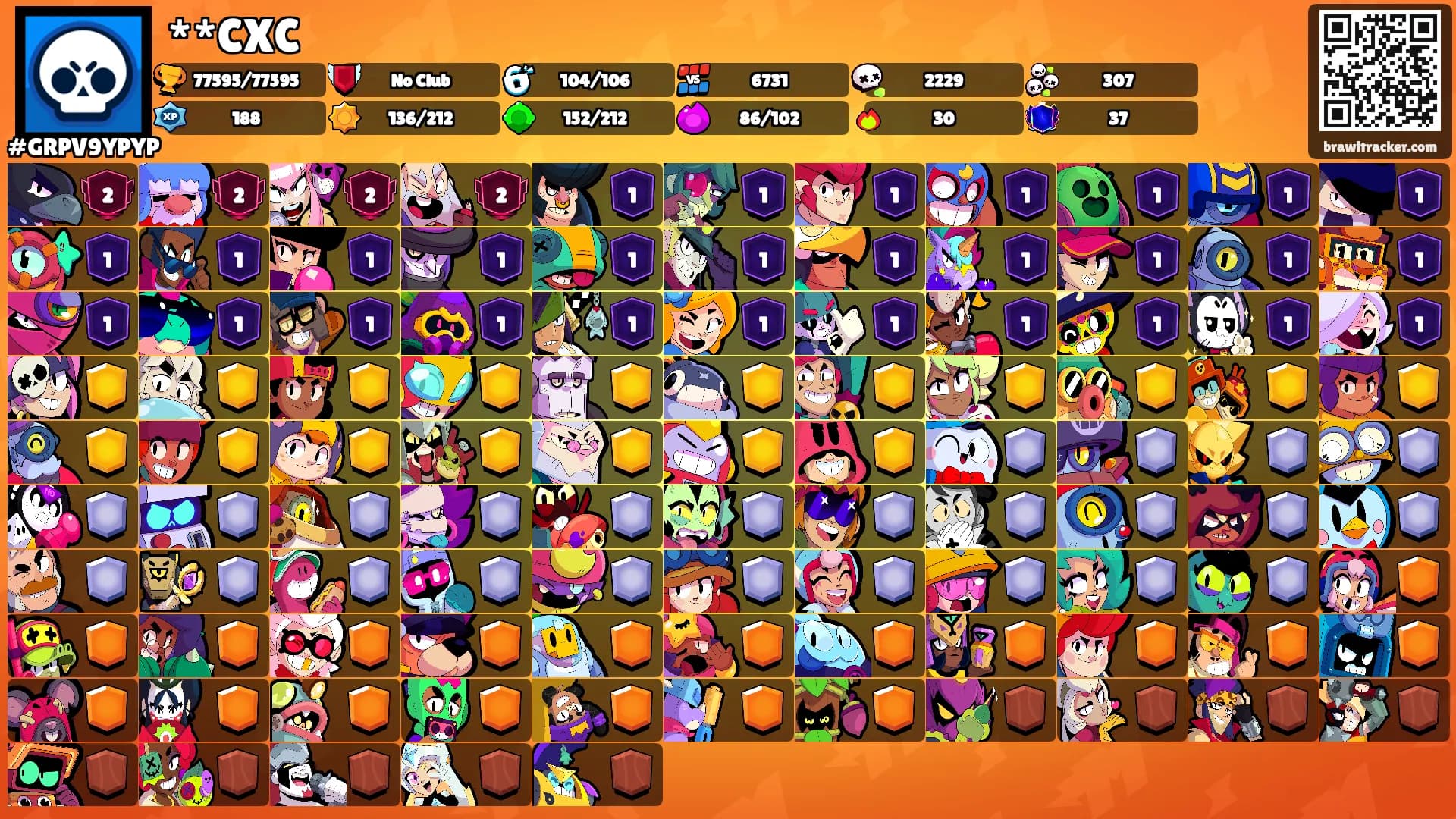 **CXC's Ranks