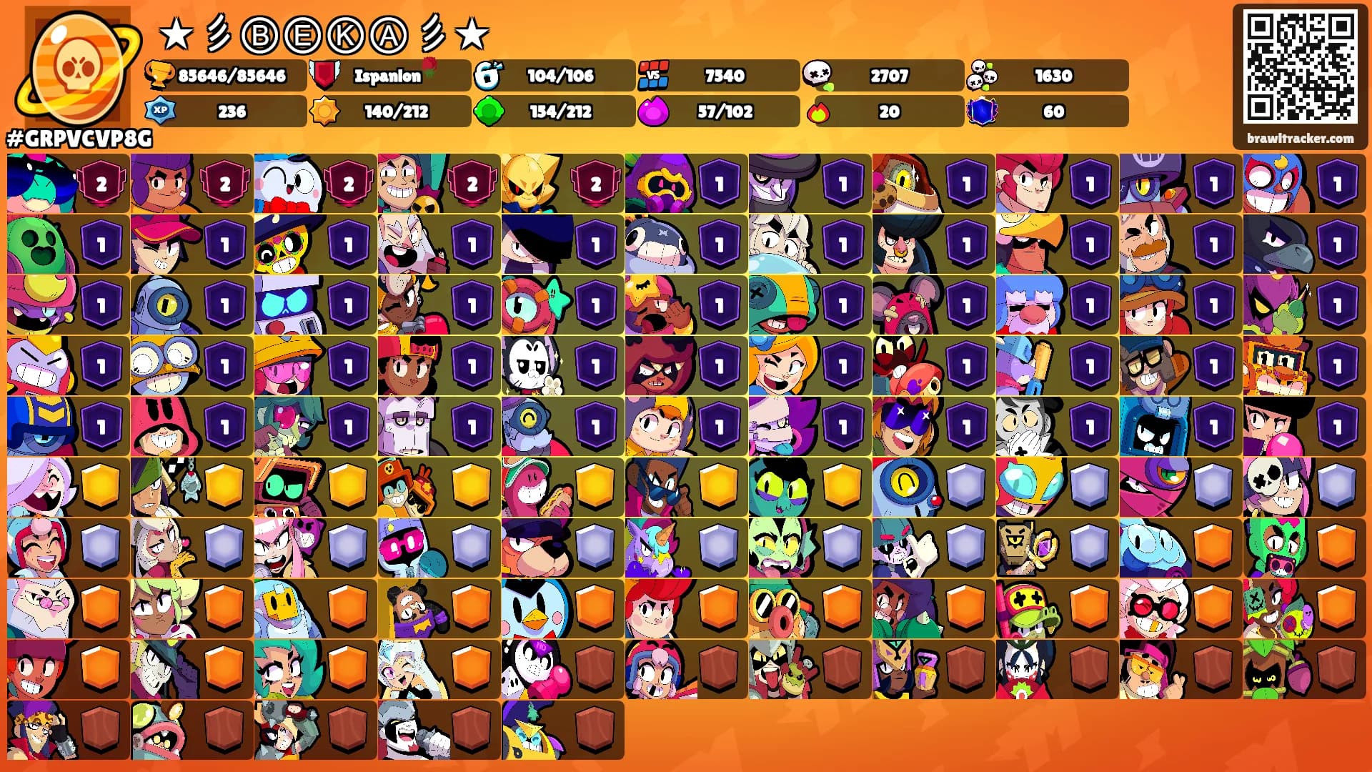 ★彡ⒷⒺⓀⒶ彡★'s Ranks