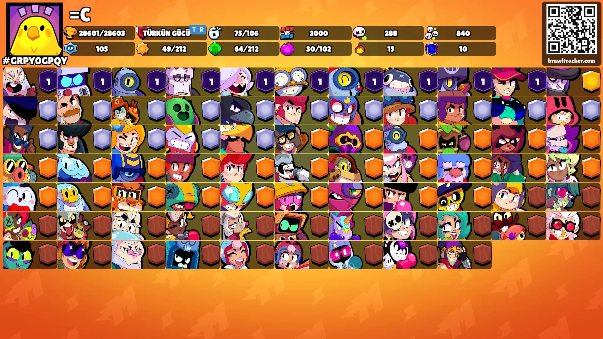 =C's Ranks