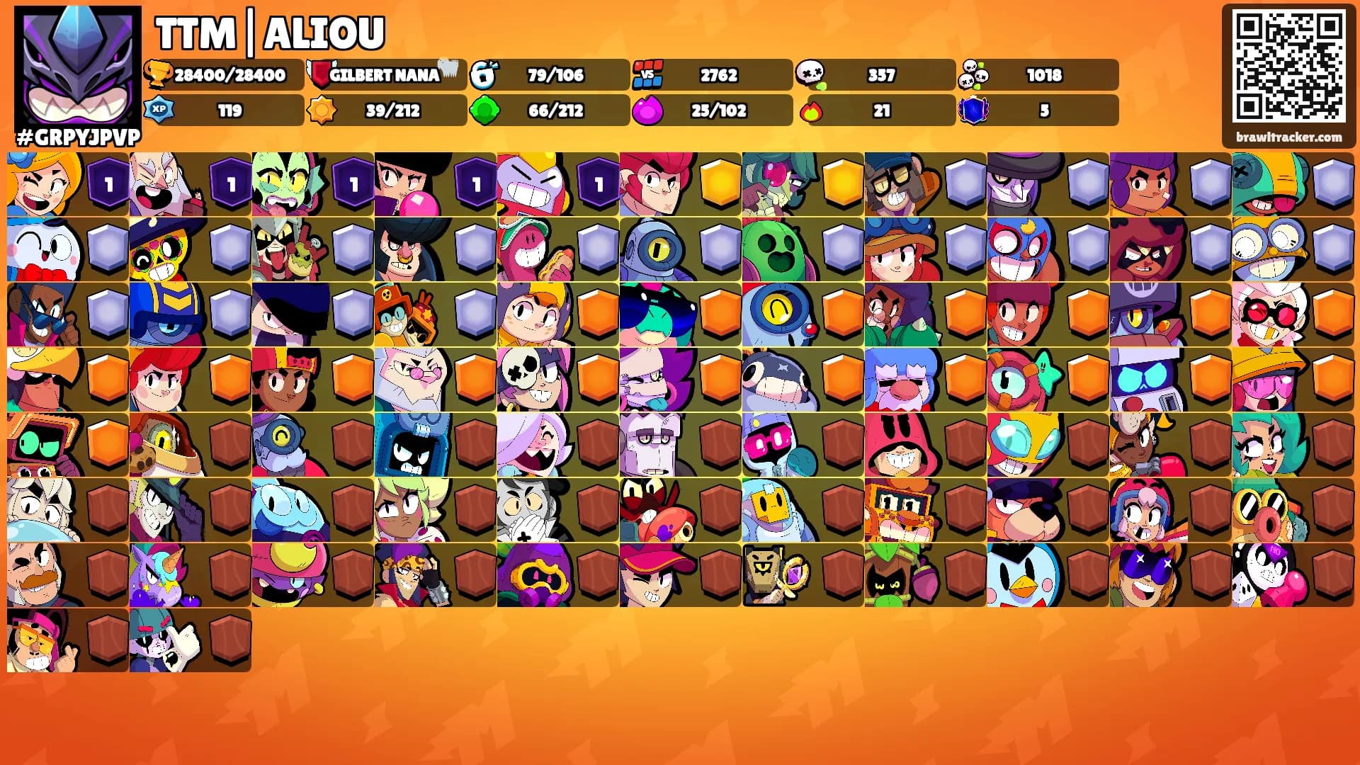 TTM|ALIOU's Ranks